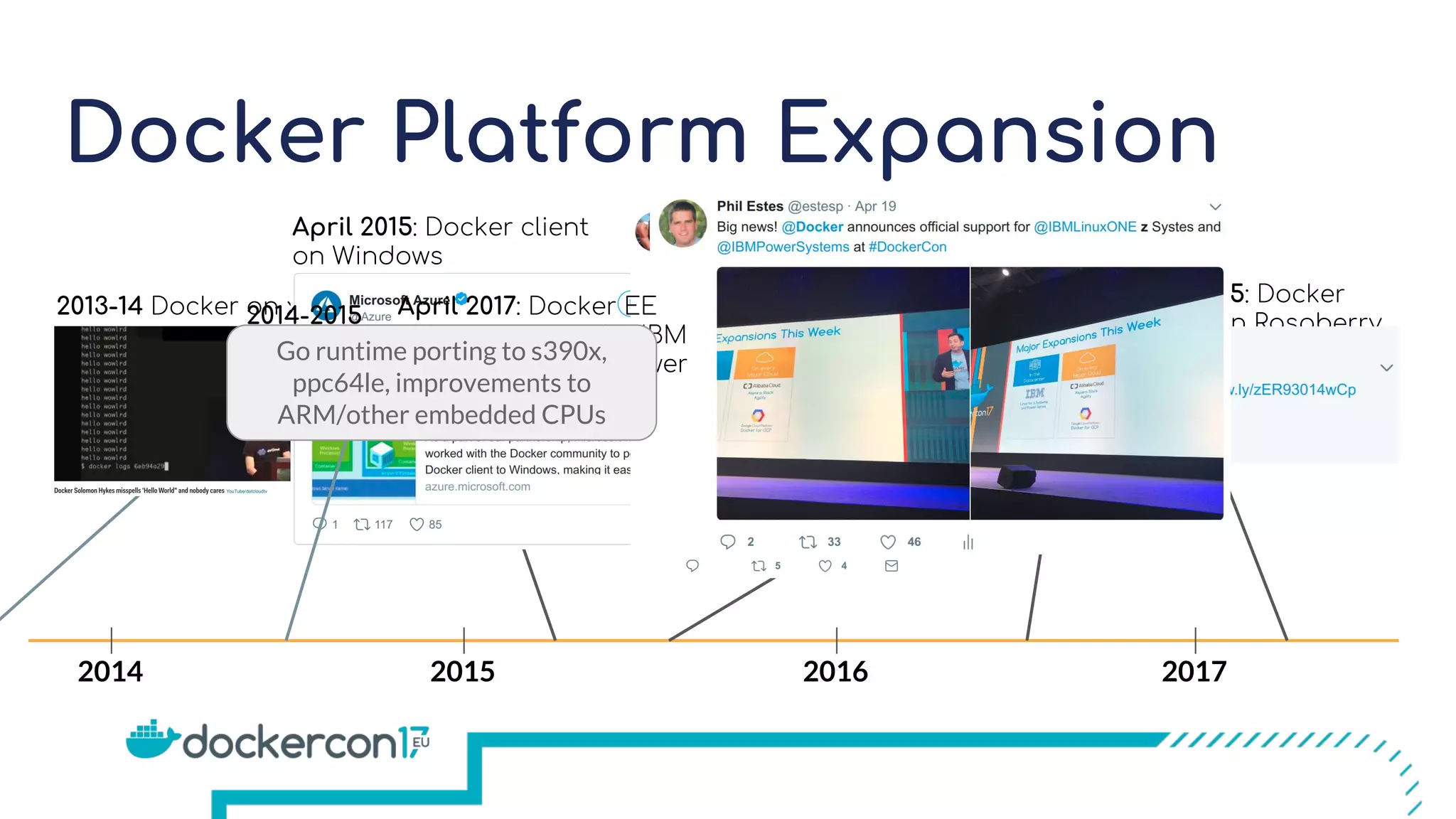 Docker Platform Expansion
2014 2015 2016 2017
2013-14 Docker on x86_64
April 2015: Docker client
on Windows
June 2015: Docker
engine on Raspberry
Pi (ARMv5), z13 (s390x
mainframe), and
Power Systems
June 2016: Docker engine
in Windows 10 Preview
April 2017: Docker EE
official support for IBM
z/LinuxONE and Power
Systems
Go runtime porting to s390x,
ppc64le, improvements to
ARM/other embedded CPUs
2014-2015
 