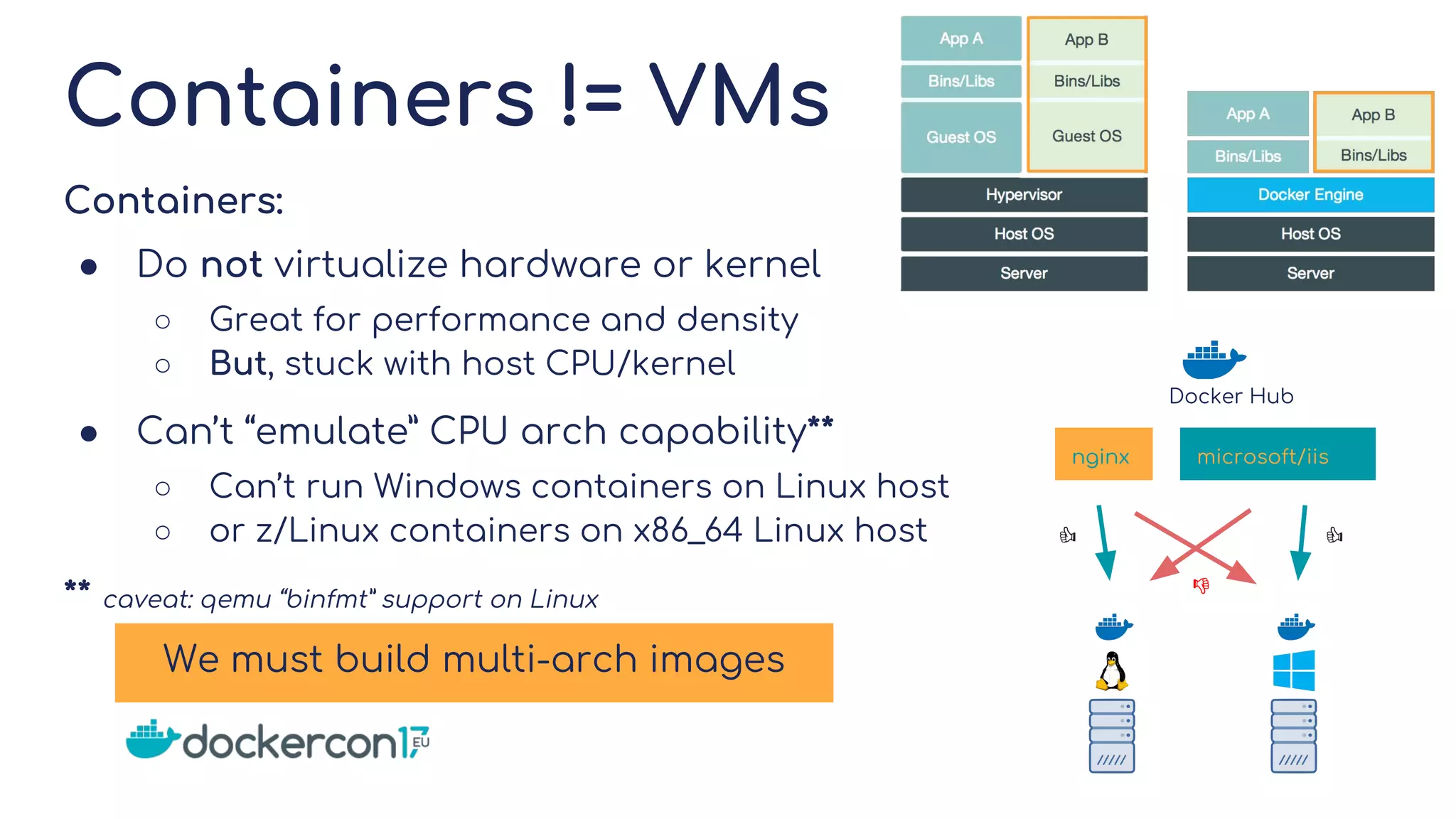 Containers != VMs
Containers:
● Do not virtualize hardware or kernel
○ Great for performance and density
○ But, stuck with host CPU/kernel
● Can’t “emulate” CPU arch capability**
○ Can’t run Windows containers on Linux host
○ or z/Linux containers on x86_64 Linux host
** caveat: qemu “binfmt” support on Linux
We must build multi-arch images
Docker Hub
nginx microsoft/iis
 