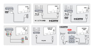 ®
REC
IN OUT
HDMI
®
®
TOSLINK
Y Pb Pr + L R
[SAT]
SCART
Y Pb Pr
L/R
HDMI
HDMI 1
AUDIO OUT
OPTICAL HDMI
ANTENNA
 
