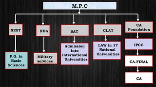 65sa_career-after-tenth.ppt ppt related to career guidance | PPT