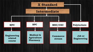 65sa_career-after-tenth.ppt ppt related to career guidance | PPT