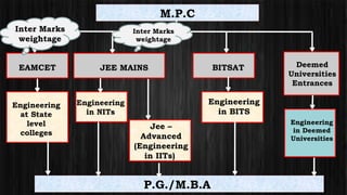 65sa_career-after-tenth.ppt ppt related to career guidance | PPT