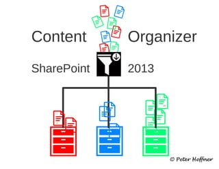 SharePoint Lesson #65: Content Organizer in SP2013