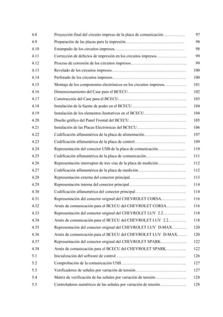 4.8
4.9
4.10
4.11
4.12
4.13
4.14
4.15
4.16
4.17
4.18
4.19
4.20
4.21
4.22
4.23
4.24
4.25
4.26
4.27
4.28
4.29
4.30
4.31
4.32
4.33
4.34
4.35
4.36
4.37
4.38
5.1
5.2
5.3
5.4
5.5
Proyección final del circuito impreso de la placa de comunicación…………….
Preparación de las placas para la impresión…………………………………….
Estampado de los circuitos impresos……………………………………………
Corrección de defectos de impresión en los circuitos impresos………………….
Proceso de corrosión de los circuitos impresos…………………………………..
Revelado de los circuitos impresos………………………………………………
Perforado de los circuitos impresos……………………………………………...
Montaje de los componentes electrónicos en los circuitos impresos…………….
Dimensionamiento del Case para el BCECU…………………………………….
Construcción del Case para el BCECU…………………………………………..
Instalación de la fuente de poder en el BCECU………………………………….
Instalación de los elementos ilustrativos en el BCECU………………………….
Diseño gráfico del Panel Frontal del BCECU……………………………………
Instalación de las Placas Electrónicas del BCECU………………………………
Codificación alfanumérica de la placa de alimentación………………………….
Codificación alfanumérica de la placa de control……………………………….
Representación del conector USB de la placa de comunicación………………..
Codificación alfanumérica de la placa de comunicación………………………...
Representación interruptor de tres vías de la placa de medición………………..
Codificación alfanumérica de la placa de medición……………………………..
Representación externa del conector principal…………………………………..
Representación interna del conector principal…………………………………...
Codificación alfanumérica del conector principal……………………………….
Representación del conector original del CHEVROLET CORSA………………
Arnés de comunicación para el BCECU del CHEVROLET CORSA…………..
Representación del conector original del CHEVROLET LUV 2.2…………….
Arnés de comunicación para el BCECU del CHEVROLET LUV 2.2………….
Representación del conector original del CHEVROLET LUV D-MAX………..
Arnés de comunicación para el BCECU del CHEVROLET LUV D-MAX…….
Representación del conector original del CHEVROLET SPARK……………….
Arnés de comunicación para el BCECU del CHEVROLET SPARK…………...
Inicialización del software de control……………………………………………
Comprobación de la comunicación USB………………………………………...
Verificadores de señales por variación de tensión……………………………….
Matriz de verificación de las señales por variación de tensión…………………..
Controladores numéricos de las señales por variación de tensión……………….
97
98
98
99
99
100
100
101
102
103
104
104
105
106
107
109
110
111
112
112
113
114
114
116
116
118
118
120
120
122
122
126
127
127
128
128
 