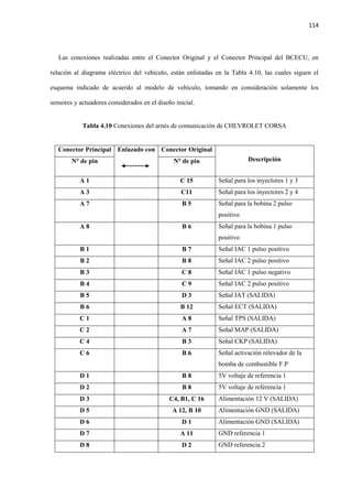 114
Las conexiones realizadas entre el Conector Original y el Conector Principal del BCECU, en
relación al diagrama eléctrico del vehículo, están enlistadas en la Tabla 4.10, las cuales siguen el
esquema indicado de acuerdo al modelo de vehículo, tomando en consideración solamente los
sensores y actuadores considerados en el diseño inicial.
Tabla 4.10 Conexiones del arnés de comunicación de CHEVROLET CORSA
Conector Principal Enlazado con Conector Original
DescripciónN° de pin N° de pin
A 1 C 15 Señal para los inyectores 1 y 3
A 3 C11 Señal para los inyectores 2 y 4
A 7 B 5 Señal para la bobina 2 pulso
positivo
A 8 B 6 Señal para la bobina 1 pulso
positivo
B 1 B 7 Señal IAC 1 pulso positivo
B 2 B 8 Señal IAC 2 pulso positivo
B 3 C 8 Señal IAC 1 pulso negativo
B 4 C 9 Señal IAC 2 pulso positivo
B 5 D 3 Señal IAT (SALIDA)
B 6 B 12 Señal ECT (SALIDA)
C 1 A 8 Señal TPS (SALIDA)
C 2 A 7 Señal MAP (SALIDA)
C 4 B 3 Señal CKP (SALIDA)
C 6 B 6 Señal activación relevador de la
bomba de combustible F.P
D 1 B 8 5V voltaje de referencia 1
D 2 B 8 5V voltaje de referencia 1
D 3 C4, B1, C 16 Alimentación 12 V (SALIDA)
D 5 A 12, B 10 Alimentación GND (SALIDA)
D 6 D 1 Alimentación GND (SALIDA)
D 7 A 11 GND referencia 1
D 8 D 2 GND referencia 2
 