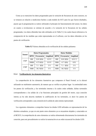 129
Como ya se menciono los datos programados para la variación de frecuencia de estos sensores, no
se tomaron en relación a mediciones hechas a cada modelo de ECU para los que fueron diseñados,
puesto que la programación se realizo utilizando el principio de funcionamiento del sensor, los datos
en cuanto a revoluciones se estiman de acuerdo a la variación de la frecuencia de las señales
programadas. Los datos obtenidos han sido enlistados en la Tabla 5.2, los cuales hacen referencia a la
comparación de las medidas que están representadas en el software, con los datos obtenidos en los
puntos de verificación.
Tabla 5.2 Valores obtenidos en la verificación de las señales pulsantes
Sensor
Datos Programados Datos Medidos
RPM Frecuencia Amplitud RPM Frecuencia Amplitud
CKP
800 0.81 KHz 0.9 V 800 0.81 KHz 0.91 V
50000 4.73 KHz 0.9 V 5000 4.7 KHz 0.91
CMP
800 7.1 KHz 5 V 800 7.1 KHz 5 V
5000 38.3 KHz 5 V 5000 38.3 KHz 5 V
5.1.4 Verificación de los elementos ilustrativos
La comprobación de los elementos ilustrativos que componen el Panel Frontal, se la efectuó
utilizando un multimetro automotriz, de manera que se verifico en primer lugar la continuidad entre
los puntos de verificación, y las terminales internas a la cuales están soldadas, dichas terminales
correspondientes a las salidas de a las funciones principales de gestión del motor, cuya conexión
interna ya ha sido descrita mediante la codificación de los terminales, es decir los puntos de
verificación corresponden a una extensión de la salida de cada sistema representado.
Los siguientes elementos a comprobar fueron los diodos LED utilizados en representación de los
distintos actuadores, ya que en este punto estos elementos ya se encuentran alojados y conectados en
el BCECU, la comprobación de estos elementos se realizo alimentando directamente los terminales de
conexión, para este procedimiento se realizo la numeración en un orden secuencial los diodos LED.
 