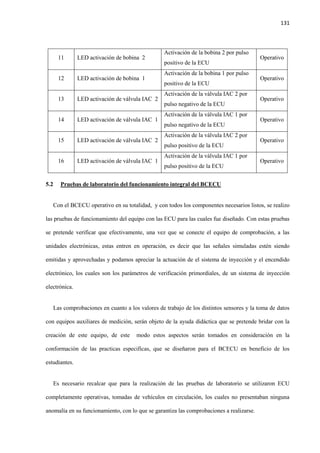 131
11 LED activación de bobina 2
Activación de la bobina 2 por pulso
positivo de la ECU
Operativo
12 LED activación de bobina 1
Activación de la bobina 1 por pulso
positivo de la ECU
Operativo
13 LED activación de válvula IAC 2
Activación de la válvula IAC 2 por
pulso negativo de la ECU
Operativo
14 LED activación de válvula IAC 1
Activación de la válvula IAC 1 por
pulso negativo de la ECU
Operativo
15 LED activación de válvula IAC 2
Activación de la válvula IAC 2 por
pulso positivo de la ECU
Operativo
16 LED activación de válvula IAC 1
Activación de la válvula IAC 1 por
pulso positivo de la ECU
Operativo
5.2 Pruebas de laboratorio del funcionamiento integral del BCECU
Con el BCECU operativo en su totalidad, y con todos los componentes necesarios listos, se realizo
las pruebas de funcionamiento del equipo con las ECU para las cuales fue diseñado. Con estas pruebas
se pretende verificar que efectivamente, una vez que se conecte el equipo de comprobación, a las
unidades electrónicas, estas entren en operación, es decir que las señales simuladas estén siendo
emitidas y aprovechadas y podamos apreciar la actuación de el sistema de inyección y el encendido
electrónico, los cuales son los parámetros de verificación primordiales, de un sistema de inyección
electrónica.
Las comprobaciones en cuanto a los valores de trabajo de los distintos sensores y la toma de datos
con equipos auxiliares de medición, serán objeto de la ayuda didáctica que se pretende bridar con la
creación de este equipo, de este modo estos aspectos serán tomados en consideración en la
conformación de las practicas especificas, que se diseñaron para el BCECU en beneficio de los
estudiantes.
Es necesario recalcar que para la realización de las pruebas de laboratorio se utilizaron ECU
completamente operativas, tomadas de vehículos en circulación, los cuales no presentaban ninguna
anomalía en su funcionamiento, con lo que se garantiza las comprobaciones a realizarse.
 