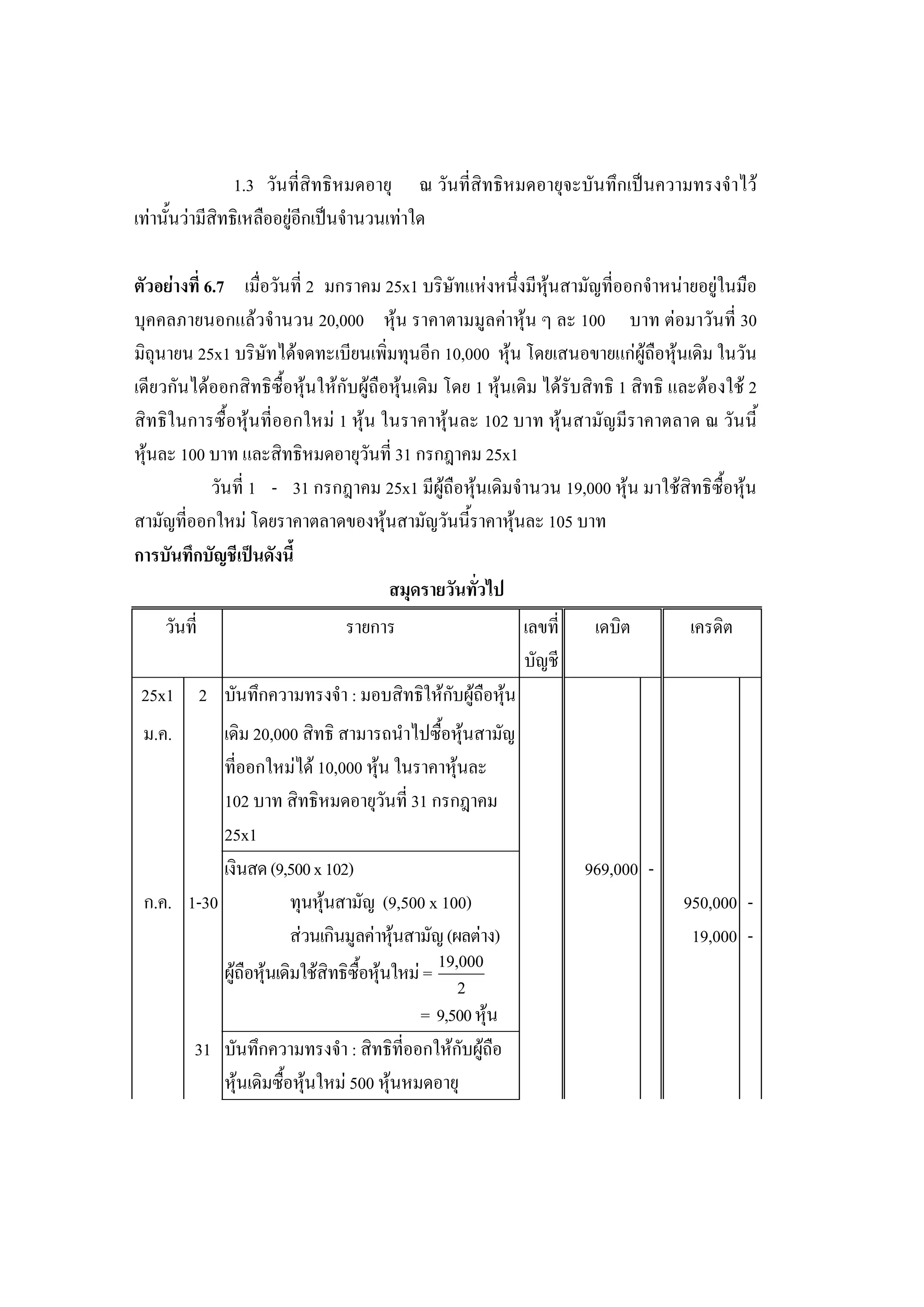 220

                 1.3 วันที่สิทธิหมดอายุ ณ วันที่สิทธิหมดอายุจะบันทึกเปนความทรงจําไว
เทานั้นวามีสิทธิเหลืออยูอีกเปนจํานวนเทาใด

ตัวอยางที่ 6.7 เมื่อวันที่ 2 มกราคม 25x1 บริษัทแหงหนึ่งมีหุนสามัญที่ออกจําหนายอยูในมือ
บุคคลภายนอกแลวจํานวน 20,000 หุน ราคาตามมูลคาหุน ๆ ละ 100 บาท ตอมาวันที่ 30
มิถุนายน 25x1 บริษัทไดจดทะเบียนเพิ่มทุนอีก 10,000 หุน โดยเสนอขายแกผูถือหุนเดิม ในวัน
เดียวกันไดออกสิทธิซื้อหุนใหกับผูถือหุนเดิม โดย 1 หุนเดิม ไดรับสิทธิ 1 สิทธิ และตองใช 2
สิทธิในการซื้อหุนที่ออกใหม 1 หุน ในราคาหุนละ 102 บาท หุนสามัญมีราคาตลาด ณ วันนี้
หุนละ 100 บาท และสิทธิหมดอายุวันที่ 31 กรกฎาคม 25x1
             วันที่ 1 - 31 กรกฎาคม 25x1 มีผูถือหุนเดิมจํานวน 19,000 หุน มาใชสิทธิซื้อหุน
สามัญที่ออกใหม โดยราคาตลาดของหุนสามัญวันนี้ราคาหุนละ 105 บาท
การบันทึกบัญชีเปนดังนี้
                                       สมุดรายวันทัวไป
                                                    ่
      วันที่                    รายการ                      เลขที่    เดบิต         เครดิต
                                                            บัญชี
 25x1 2 บันทึกความทรงจํา : มอบสิทธิใหกับผูถือหุน
 ม.ค.      เดิม 20,000 สิทธิ สามารถนําไปซื้อหุนสามัญ
           ที่ออกใหมได 10,000 หุน ในราคาหุนละ
           102 บาท สิทธิหมดอายุวันที่ 31 กรกฎาคม
           25x1
           เงินสด (9,500 x 102)                                      969,000 -
 ก.ค. 1-30              ทุนหุนสามัญ (9,500 x 100)                                 950,000 -
                        สวนเกินมูลคาหุนสามัญ (ผลตาง)
                                                                                   19,000 -
           ผูถือหุนเดิมใชสิทธิซื้อหุนใหม = 19,000
                                                   2
                                             = 9,500 หุน
       31 บันทึกความทรงจํา : สิทธิที่ออกใหกับผูถือ
           หุนเดิมซื้อหุนใหม 500 หุนหมดอายุ
                          
 