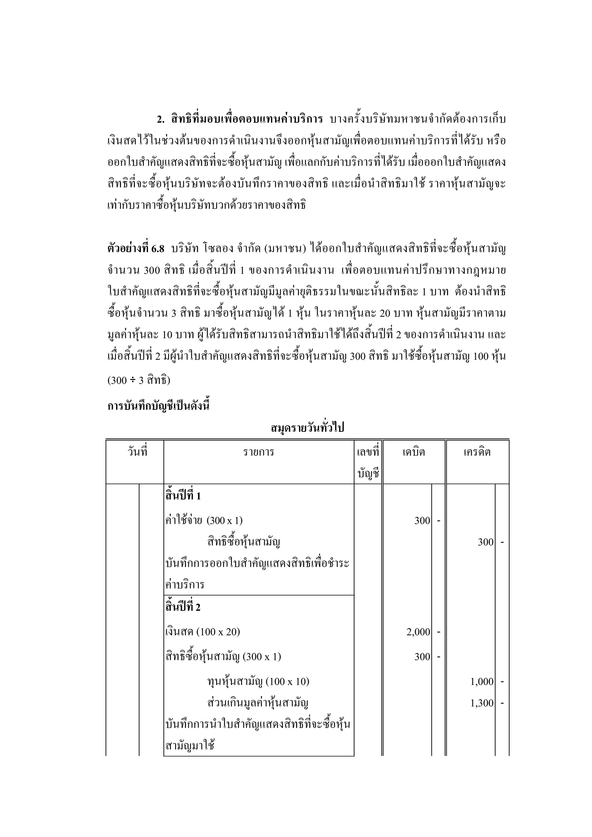 221

             2. สิทธิที่มอบเพื่อตอบแทนคาบริการ บางครั้งบริษัทมหาชนจํากัดตองการเก็บ
เงินสดไวในชวงตนของการดําเนินงานจึงออกหุนสามัญเพื่อตอบแทนคาบริการที่ไดรับ หรือ
ออกใบสําคัญแสดงสิทธิที่จะซื้อหุนสามัญ เพื่อแลกกับคาบริการที่ไดรับ เมื่อออกใบสําคัญแสดง
สิทธิที่จะซื้อหุนบริษัทจะตองบันทึกราคาของสิทธิ และเมื่อนําสิทธิมาใช ราคาหุนสามัญจะ
เทากับราคาซื้อหุนบริษัทบวกดวยราคาของสิทธิ

ตัวอยางที่ 6.8 บริษัท โซลอง จํากัด (มหาชน) ไดออกใบสําคัญแสดงสิทธิที่จะซื้อหุนสามัญ
จํา นวน 300 สิ ท ธิ เมื่ อสิ้ น ป ที่ 1 ของการดํ า เนิ น งาน เพื่ อ ตอบแทนค า ปรึ ก ษาทางกฎหมาย
ใบสําคัญแสดงสิทธิที่จะซื้อหุนสามัญมีมูลคายุติธรรมในขณะนั้นสิทธิละ 1 บาท ตองนําสิทธิ
ซื้อหุนจํานวน 3 สิทธิ มาซื้อหุนสามัญได 1 หุน ในราคาหุนละ 20 บาท หุนสามัญมีราคาตาม
มูลคาหุนละ 10 บาท ผูไดรับสิทธิสามารถนําสิทธิมาใชไดถึงสิ้นปที่ 2 ของการดําเนินงาน และ
เมื่อสิ้นปที่ 2 มีผูนําใบสําคัญแสดงสิทธิที่จะซื้อหุนสามัญ 300 สิทธิ มาใชซื้อหุนสามัญ 100 หุน
(300 Ö 3 สิทธิ)
การบันทึกบัญชีเปนดังนี้
                                        สมุดรายวันทัวไป
                                                    ่
    วันที่                        รายการ                     เลขที่     เดบิต          เครดิต
                                                             บัญชี
              สิ้นปที่ 1
              คาใชจาย (300 x 1)                                         300 -
                          สิทธิซื้อหุนสามัญ                                               300 -
              บันทึกการออกใบสําคัญแสดงสิทธิเพื่อชําระ
              คาบริการ
              สิ้นปที่ 2
              เงินสด (100 x 20)                                          2,000 -
              สิทธิซื้อหุนสามัญ (300 x 1)                                 300 -
                       ทุนหุนสามัญ (100 x 10)                                           1,000 -
                       สวนเกินมูลคาหุนสามัญ
                                                                                        1,300 -
              บันทึกการนําใบสําคัญแสดงสิทธิที่จะซื้อหุน
              สามัญมาใช
 