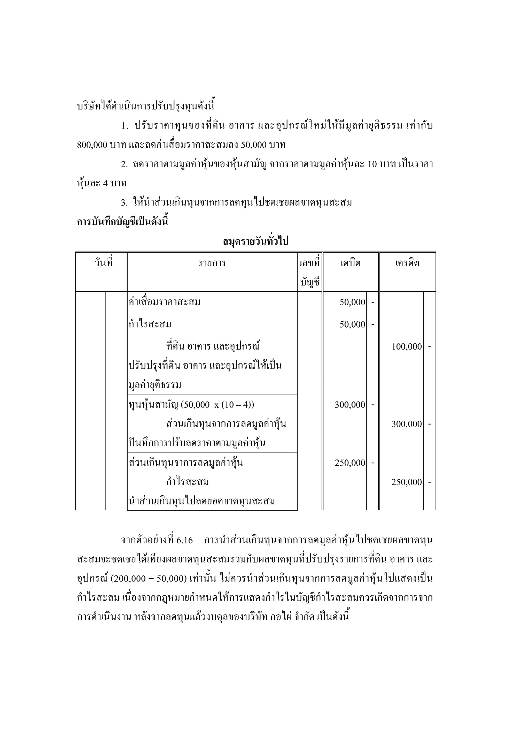 234

บริษัทไดดําเนินการปรับปรุงทุนดังนี้
            1. ปรั บ ราคาทุ น ของที่ ดิ น อาคาร และอุ ป กรณ ใ หม ใ ห มี มู ล ค า ยุ ติ ธ รรม เท า กั บ
800,000 บาท และลดคาเสื่อมราคาสะสมลง 50,000 บาท
            2. ลดราคาตามมูลคาหุนของหุนสามัญ จากราคาตามมูลคาหุนละ 10 บาท เปนราคา
หุนละ 4 บาท
            3. ใหนําสวนเกินทุนจากการลดทุนไปชดเชยผลขาดทุนสะสม
การบันทึกบัญชีเปนดังนี้
                                         สมุดรายวันทัวไป
                                                     ่
      วันที่                        รายการ                        เลขที่       เดบิต           เครดิต
                                                                  บัญชี
               คาเสื่อมราคาสะสม                                              50,000 -
               กําไรสะสม                                                      50,000 -
                          ที่ดิน อาคาร และอุปกรณ                                             100,000 -
               ปรับปรุงที่ดิน อาคาร และอุปกรณใหเปน
               มูลคายุติธรรม
               ทุนหุนสามัญ (50,000 x (10 – 4))                              300,000 -
                          สวนเกินทุนจากการลดมูลคาหุน                                       300,000 -
               ปนทึกการปรับลดราคาตามมูลคาหุน
               สวนเกินทุนจาการลดมูลคาหุน                                  250,000 -
                          กําไรสะสม                                                           250,000 -
               นําสวนเกินทุนไปลดยอดขาดทุนสะสม

           จากตัวอยางที่ 6.16 การนําสวนเกินทุนจากการลดมูลคาหุนไปชดเชยผลขาดทุน
สะสมจะชดเชยไดเพียงผลขาดทุนสะสมรวมกับผลขาดทุนที่ปรับปรุงรายการที่ดิน อาคาร และ
อุปกรณ (200,000 + 50,000) เทานั้น ไมควรนําสวนเกินทุนจากการลดมูลคาหุนไปแสดงเปน
กําไรสะสม เนื่องจากกฎหมายกําหนดใหการแสดงกําไรในบัญชีกําไรสะสมควรเกิดจากการจาก
การดําเนินงาน หลังจากลดทุนแลวงบดุลของบริษัท กอไผ จํากัด เปนดังนี้
 
