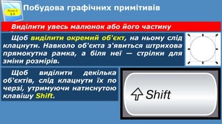 Побудова графічних примітивівРозділ 1
§ 6
Виділити увесь малюнок або його частину
Щоб виділити окремий об'єкт, на ньому слід
клацнути. Навколо об'єкта з'явиться штрихова
прямокутна рамка, а біля неї — стрілки для
зміни розмірів.
Щоб виділити декілька
об'єктів, слід клацнути їх по
черзі, утримуючи натиснутою
клавішу Shift.
 