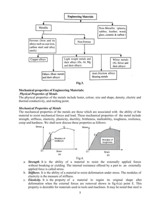 DME-1 18ME52 QP for Examination Preparation | PDF