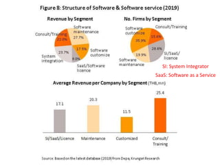 SI: System Integrator
SaaS: Software as a Service
 