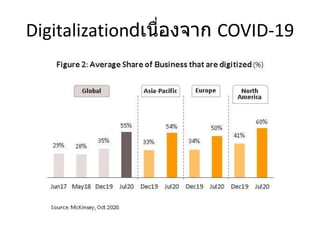 Digitalization เนื่องจาก COVID-19
 