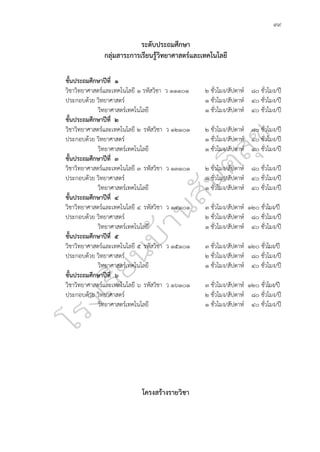 ๙๙
ระดับประถมศึกษา
กลุ่มสาระการเรียนรู้วิทยาศาสตร์และเทคโนโลยี
ชั้นประถมศึกษาปีที่ ๑
วิชาวิทยาศาสตร์และเทคโนโลยี ๑ รหัสวิชา ว ๑๑๑๐๑ ๒ ชั่วโมง/สัปดาห์ ๘๐ ชั่วโมง/ปี
ประกอบด้วย วิทยาศาสตร์ ๑ ชั่วโมง/สัปดาห์ ๔๐ ชั่วโมง/ปี
วิทยาศาสตร์เทคโนโลยี ๑ ชั่วโมง/สัปดาห์ ๔๐ ชั่วโมง/ปี
ชั้นประถมศึกษาปีที่ ๒
วิชาวิทยาศาสตร์และเทคโนโลยี ๒ รหัสวิชา ว ๑๒๑๐๑ ๒ ชั่วโมง/สัปดาห์ ๘๐ ชั่วโมง/ปี
ประกอบด้วย วิทยาศาสตร์ ๑ ชั่วโมง/สัปดาห์ ๔๐ ชั่วโมง/ปี
วิทยาศาสตร์เทคโนโลยี ๑ ชั่วโมง/สัปดาห์ ๔๐ ชั่วโมง/ปี
ชั้นประถมศึกษาปีที่ ๓
วิชาวิทยาศาสตร์และเทคโนโลยี ๓ รหัสวิชา ว ๑๓๑๐๑ ๒ ชั่วโมง/สัปดาห์ ๘๐ ชั่วโมง/ปี
ประกอบด้วย วิทยาศาสตร์ ๑ ชั่วโมง/สัปดาห์ ๔๐ ชั่วโมง/ปี
วิทยาศาสตร์เทคโนโลยี ๑ ชั่วโมง/สัปดาห์ ๔๐ ชั่วโมง/ปี
ชั้นประถมศึกษาปีที่ ๔
วิชาวิทยาศาสตร์และเทคโนโลยี ๔ รหัสวิชา ว ๑๔๑๐๑ ๓ ชั่วโมง/สัปดาห์ ๑๒๐ ชั่วโมง/ปี
ประกอบด้วย วิทยาศาสตร์ ๒ ชั่วโมง/สัปดาห์ ๘๐ ชั่วโมง/ปี
วิทยาศาสตร์เทคโนโลยี ๑ ชั่วโมง/สัปดาห์ ๔๐ ชั่วโมง/ปี
ชั้นประถมศึกษาปีที่ ๕
วิชาวิทยาศาสตร์และเทคโนโลยี ๕ รหัสวิชา ว ๑๕๑๐๑ ๓ ชั่วโมง/สัปดาห์ ๑๒๐ ชั่วโมง/ปี
ประกอบด้วย วิทยาศาสตร์ ๒ ชั่วโมง/สัปดาห์ ๘๐ ชั่วโมง/ปี
วิทยาศาสตร์เทคโนโลยี ๑ ชั่วโมง/สัปดาห์ ๔๐ ชั่วโมง/ปี
ชั้นประถมศึกษาปีที่ ๖
วิชาวิทยาศาสตร์และเทคโนโลยี ๖ รหัสวิชา ว ๑๖๑๐๑ ๓ ชั่วโมง/สัปดาห์ ๑๒๐ ชั่วโมง/ปี
ประกอบด้วย วิทยาศาสตร์ ๒ ชั่วโมง/สัปดาห์ ๘๐ ชั่วโมง/ปี
วิทยาศาสตร์เทคโนโลยี ๑ ชั่วโมง/สัปดาห์ ๔๐ ชั่วโมง/ปี
โครงสร้างรายวิชา
 