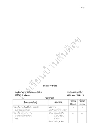 ๑๐๙
โครงสร้างรายวิชา
รายวิชา วิทยาศาสตร์และเทคโนโลยี ๕ ชั้นประถมศึกษาปีที่ ๕
รหัสวิชา ว ๑๕๑๐๑ เวลา ๑๒๐ ชั่วโมง / ปี
วิทยาศาสตร์
ชื่อหน่วยการเรียนรู้ รหัสตัวชี้วัด
จำนวน
(ชั่วโมง)
น้ำหนัก
คะแนน
หน่วยที่ ๑ การเรียนรู้สิ่งต่าง ๆ รอบตัว
- เส้นทางขยะจากมือเรา
บูรณาการ
และทักษะทางวิทยาศาสตร์
๕ ๕
หน่วยที่ ๒ แรงและพลังงาน
- แรงลัพธ์และแรงเสียดทาน
- เสียง
ว ๒.๒ ป.๕/๑, ป.๕/๒,
ป.๕/๓, ป.๕/๔,
ป.๕/๕
ว ๒.๓ ป.๕/๑, ป.๕/๒,
๑๗ ๑๐
 
