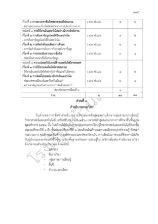 ๑๑๔
เรื่องที่ ๔ การตรวจหาข้อผิดพลาดของโปรแกรม
- ตรวจสอบและแก้ไขข้อผิดพลาดจากการเขียนโปรแกรม
ว ๔.๒ ป.๖/๒ ๔ ๒
หน่วยที่ ๓ การใช้งานอินเทอร์เน็ตอย่างมีประสิทธิภาพ
เรื่องที่ ๑ การค้นหาข้อมูลโดยใช้อินเทอร์เน็ต
- การค้นหาข้อมูลโดยใช้อินเทอร์เน็ต
เรื่องที่ ๒ การจัดลำดับผลลัพธ์การค้นหา
- การจัดลำดับผลการค้นหา หรือการค้นหาขั้นสูง
เรื่องที่ ๓ การประเมินความน่าเชื่อถือ
- ประเมินความน่าเชื่อถือของข้อมูล
ว ๔.๒ ป.๖/๓
ว ๔.๒ ป.๖/๓
ว ๔.๒ ป.๖/๓
๓
๒
๓
๒
๑
๑
หน่วยที่ ๔ ความปลอดภัยในการใช้งานเทคโนโลยีสารสนเทศ
เรื่องที่ ๑ การใช้งานเทคโนโลยีสารสนเทศ
- ใช้งานอินเทอร์เน็ตได้อย่างรู้เท่าทันและรับผิดชอบ
เรื่องที่ ๒ การติดตั้งซอฟต์แวร์จากอินเทอร์เน็ต
- ประเภทของมัลแวร์และป้องกันมัลแวร์
- ความสำคัญของอันตรายจากการติดตั้งซอฟแวร์
ว ๔.๒ ป.๖/๔
ว ๔.๒ ป.๖/๔
๔
๒
๒
๑
สอบปลายภาคเรียนที่ ๒ ๑ ๕
รวม ๔ ๔๐ ๓๐
ส่วนที่ ๓
คำอธิบายรายวิชา
ในส่วนของการจัดทำคำอธิบายรายวิชาของหลักสูตรสถานศึกษากลุ่มสาระการเรียนรู้
วิทยาศาสตร์และเทคโนโลยี (ฉบับปรับปรุง พ.ศ. ๒๕๖๐) ตามหลักสูตรแกนกลางการศึกษาขั้นพื้นฐาน
พุทธศักราช ๒๕๕๑ นั้น โรงเรียนได้ดำเนินการกลุ่มสาระการเรียนรู้วิทยาศาสตร์และเทคโนโลยีของชั้น
ประถมศึกษาปีที่ ๑ ถึง ชั้นประถมศึกษาปีที่ ๖ โดยเขียนในลักษณะความเรียงระบุองค์ความรู้ ทักษะ/
กระบวนการ คุณลักษณะอันพึงประสงค์ตามธรรมชาติของวิชาเป็น การเขียนในภาพรวมที่ต้องการให้เกิด
กับผู้เรียนและสะท้อนตัวชี้วัดในรายวิชาพื้นฐานหรือผลการเรียนรู้ในรายวิชาเพิ่มเติม คำอธิบายรายวิชา
จึงประกอบด้วยส่วนประกอบ ดังต่อไปนี้
- รหัสวิชา
- ชื่อรายวิชา
- กลุ่มสาระการเรียนรู้
- ชั้นปี
- จำนวนเวลาเรียน
 