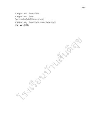 ๑๑๖
มาตรฐาน ว ๓.๑ ป.๑/๑, ป.๑/๒
มาตรฐาน ว ๓.๑ ป.๑/๑
วิทยาศาสตร์เทคโนโลยี (วิทยาการคำนวณ)
มาตรฐาน ว ๔.๒ ป.๑/๑, ป.๑/๒, ป.๑/๓, ป.๑/๔, ป.๑/๕
รวม ๑๕ ตัวชี้วัด
 