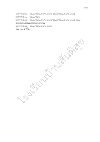 ๑๒๓
มาตรฐาน ว ๒.๓ ป.๖/๑, ป.๖/๒, ป.๖/๓, ป.๖/๔, ป.๖/๕, ป.๖/๖, ป.๖/๗, ป.๖/๘
มาตรฐาน ว ๓.๑ ป.๖/๑, ป.๖/๒
มาตรฐาน ว ๓.๒ ป.๖/๑, ป.๖/๒, ป.๖/๓, ป.๖/๔, ป.๖/๕, ป.๖/๖, ป.๖/๗, ป.๖/๘, ป.๖/๙
วิทยาศาสตร์เทคโนโลยี (วิทยาการคำนวณ)
มาตรฐาน ว ๔.๒ ป.๖/๑, ป.๖/๒, ป.๖/๓, ป.๖/๔
รวม ๓๐ ตัวชี้วัด
 