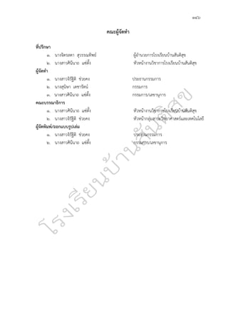 ๑๔๖
คณะผู้จัดทำ
ที่ปรึกษา
๑. นางจิตรลดา สุวรรณทิพย์ ผู้อำนวยการโรงเรียนบ้านสันติสุข
๒. นางสาวศินีนาถ แซ่ตั้ง หัวหน้างานวิชาการโรงเรียนบ้านสันติสุข
ผู้จัดทำ
๑. นางสาวจิรัฐิติ ช่วยคง ประธานกรรมการ
๒. นางสุนิษา เดชารัตน์ กรรมการ
๓. นางสาวศินีนาถ แซ่ตั้ง กรรมการ/เลขานุการ
คณะบรรณาธิการ
๑. นางสาวศินีนาถ แซ่ตั้ง หัวหน้างานวิชาการโรงเรียนบ้านสันติสุข
๒. นางสาวจิรัฐิติ ช่วยคง หัวหน้ากลุ่มสาระวิทยาศาสตร์และเทคโนโลยี
ผู้จัดพิมพ์/ออกแบบรูปเล่ม
๑. นางสาวจิรัฐิติ ช่วยคง ประธานกรรมการ
๒. นางสาวศินีนาถ แซ่ตั้ง กรรมการ/เลขานุการ
 