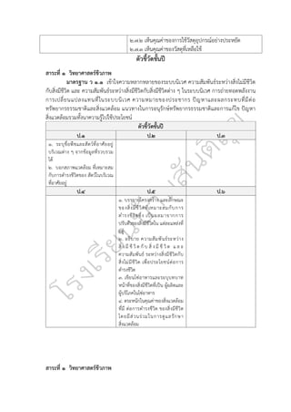 ๒.๗.๒ เห็นคุณค่าของการใช้วัสดุอุปกรณ์อย่างประหยัด
๒.๗.๓ เห็นคุณค่าของวัสดุที่เหลือใช้
ตัวชี้วัดชั้นปี
สาระที่ ๑ วิทยาศาสตร์ชีวภาพ
มาตรฐาน ว ๑.๑ เข้าใจความหลากหลายของระบบนิเวศ ความสัมพันธ์ระหว่างสิ่งไม่มีชีวิต
กับสิ่งมีชีวิต และ ความสัมพันธ์ระหว่างสิ่งมีชีวิตกับสิ่งมีชีวิตต่าง ๆ ในระบบนิเวศ การถ่ายทอดพลังงาน
การเปลี่ยนแปลงแทนที่ในระบบนิเวศ ความหมายของประชากร ปัญหาและผลกระทบที่มีต่อ
ทรัพยากรธรรมชาติและสิ่งแวดล้อม แนวทางในการอนุรักษ์ทรัพยากรธรรมชาติและการแก้ไข ปัญหา
สิ่งแวดล้อมรวมทั้งนาความรู้ไปใช้ประโยชน์
ตัวชี้วัดชั้นปี
ป.๑ ป.๒ ป.๓
๑. ระบุชื่อพืชและสัตว์ที่อาศัยอยู่
บริเวณต่าง ๆ จากข้อมูลที่รวบรวม
ได้
๒. บอกสภาพแวดล้อม ที่เหมาะสม
กับการดำรงชีวิตของ สัตว์ในบริเวณ
ที่อาศัยอยู่
ป.๔ ป.๕ ป.๖
๑. บรรยายโครงสร้าง และลักษณะ
ของสิ่งมีชีวิตที่เหมาะสมกับการ
ดำรงชีวิตซึ่ง เป็นผลมาจากการ
ปรับตัวของสิ่งมีชีวิตใน แต่ละแหล่งที่
อยู่
๒. อธิบาย ความสัมพันธ์ระหว่าง
สิ่ ง มี ชี วิ ต กั บ สิ่ งมี ชี วิ ต แ ล ะ
ความสัมพันธ์ ระหว่างสิ่งมีชีวิตกับ
สิ่งไม่มีชีวิต เพื่อประโยชน์ต่อการ
ดำรงชีวิต
๓. เขียนโซ่อาหารและระบุบทบาท
หน้าที่ของสิ่งมีชีวิตที่เป็น ผู้ผลิตและ
ผู้บริโภคในโซ่อาหาร
๔. ตระหนักในคุณค่าของสิ่งแวดล้อม
ที่มี ต่อการดำรงชีวิต ของสิ่งมีชีวิต
โดยมีส่วนร่วมในการดูแลรักษา
สิ่งแวดล้อม
สาระที่ ๑ วิทยาศาสตร์ชีวภาพ
 