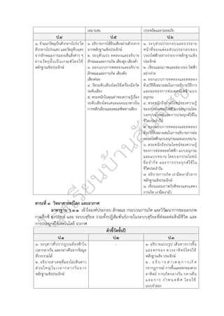 เหมาะสม ประหยัดและปลอดภัย
ป.๔ ป.๕ ป.๖
๑. จำแนกวัตถุเป็นตัวกลางโปร่ง ใส
ตัวกลางโปร่งแสง และวัตถุทึบแสง
จากลักษณะการมองเห็นสิ่งต่าง ๆ
ผ่านวัตถุนั้นเป็นเกณฑ์โดยใช้
หลักฐานเชิงประจักษ์
๑. อธิบายการได้ยินเสียงผ่านตัวกลาง
จากหลักฐานเชิงประจักษ์
๒. ระบุตัวแปร ทดลองและอธิบาย
ลักษณะและการเกิด เสียงสูง เสียงต่ำ
๓. ออกแบบการทดลองและอธิบาย
ลักษณะและการเกิด เสียงดัง
เสียงค่อย
๔. วัดระดับเสียงโดยใช้เครื่องมือวัด
ระดับเสียง
๕. ตระหนักในคุณค่าของความรู้เรื่อง
ระดับเสียงโดยเสนอแนะแนวทางใน
การหลีกเลี่ยงและลดมลพิษทางเสียง
๑. ระบุส่วนประกอบและบรรยาย
หน้าที่ของแต่ละส่วนประกอบของ
วงจรไฟฟ้าอย่างง่ายจากหลักฐานเชิง
ประจักษ์
๒. เขียนแผนภาพและต่อวงจร ไฟฟ้า
อย่างง่าย
๓. ออกแบบการทดลองและทดลอง
ด้วยวิธีที่เหมาะสมในการอธิบายวิธีการ
และผลของการต่อเซลล์ไฟฟ้าแบบ
อนุกรม
๔. ตระหนักถึงประโยชน์ของความรู้
ของการต่อเซลล์ไฟฟ้าแบบอนุกรมโดย
บอกประโยชน์และการประยุกต์ใช้ใน
ชีวิตประจำวัน
๕. ออกแบบการทดลองและทดลอง
ด้วยวิธีที่เหมาะสมในการอธิบายการต่อ
หลอดไฟฟ้าแบบอนุกรมและแบบขนาน
๖. ตระหนักถึงประโยชน์ของความรู้
ของการต่อหลอดไฟฟ้า แบบอนุกรม
และแบบขนาน โดยบอกประโยชน์
ข้อจำกัด และการประยุกต์ใช้ใน
ชีวิตประจำวัน
๗. อธิบายการเกิด เงามืดเงามัวจาก
หลักฐานเชิงประจักษ์
๘. เขียนแผนภาพรังสีของแสงแสดง
การเกิด เงามืดเงามัว
สาระที่ ๓ วิทยาศาสตร์โลก และอวกาศ
มาตรฐาน ว ๓.๑ เข้าใจองค์ประกอบ ลักษณะ กระบวนการเกิด และวิวัฒนาการของเอกภพ
กาแล็กซี ดาวฤกษ์ และ ระบบสุริยะ รวมทั้งปฏิสัมพันธ์ภายในระบบสุริยะที่ส่งผลต่อสิ่งมีชีวิต และ
การประยุกต์ใช้เทคโนโลยี อวกาศ
ตัวชี้วัดชั้นปี
ป.๑ ป.๒ ป.๓
๑. ระบุดาวที่ปรากฏบนท้องฟ้าใน
เวลากลางวัน และกลางคืนจากข้อมูล
ที่รวบรวมได้
๒. อธิบายสาเหตุที่มองไม่เห็นดาว
ส่วนใหญ่ ในเวลากลางวันจาก
หลักฐานเชิงประจักษ์
- ๑. อธิบายแบบรูป เส้นทางการขึ้น
และตกของ ดวงอาทิตย์โดยใช้
หลักฐานเชิง ประจักษ์
๒ . อ ธิ บ า ย ส า เห ตุ ก า ร เกิ ด
ปรากฏการณ์ การขึ้นและตกของดวง
อาทิตย์ การเกิดกลางวัน กลางคืน
และก าร ก ำห น ดทิ ศ โด ยใช้
แบบจำลอง
 