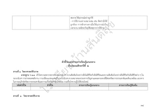 ๓๔
สะอาด ใช้อุปกรณ์อย่างถูกวิธี
- การใช้งานอย่างเหมาะสม เช่น จัดท่านั่งให้
ถูกต้อง การพักสายตาเมื่อใช้อุปกรณ์เป็น
เวลานาน ระมัดระวังอุบัติเหตุจากการใช้งาน
ตัวชี้วัดและสาระการเรียนรู้แกนกลาง
ชั้นประถมศึกษาปีที่ ๒
สาระที่ ๑ วิทยาศาสตร์ชีวภาพ
มาตรฐาน ว ๑.๑ เข้าใจความหลากหลายของระบบนิเวศ ความสัมพันธ์ระหว่างสิ่งไม่มีชีวิตกับสิ่งมีชีวิตและความสัมพันธ์ระหว่างสิ่งมีชีวิตกับสิ่งมีชีวิตต่าง ๆ ใน
ระบบนิเวศ การถ่ายทอดพลังงาน การเปลี่ยนแปลงแทนที่ในระบบนิเวศ ความหมายของประชากรปัญหาและผลกระทบที่มีต่อทรัพยากรธรรมชาติและสิ่งแวดล้อม แนวทาง
ในการอนุรักษ์ทรัพยากรธรรมชาติและการแก้ไขปัญหาสิ่งแวดล้อม รวมทั้งนำความรู้ไปใช้ประโยชน์
รหัสตัวชี้วัด ตัวชี้วัด สาระการเรียนรู้แกนกลาง สาระการเรียนรู้ท้องถิ่น
- - - -
สาระที่ ๑ วิทยาศาสตร์ชีวภาพ
 