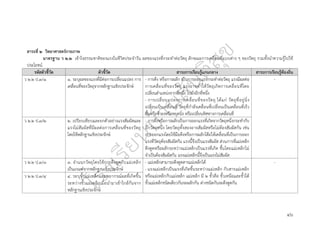 ๔๖
สาระที่ ๒ วิทยาศาสตร์กายภาพ
มาตรฐาน ว ๒.๒ เข้าใจธรรมชาติของแรงในชีวิตประจำวัน ผลของแรงที่กระทำต่อวัตถุ ลักษณะการเคลื่อนที่แบบต่าง ๆ ของวัตถุ รวมทั้งนำความรู้ไปใช้
ประโยชน์
รหัสตัวชี้วัด ตัวชี้วัด สาระการเรียนรู้แกนกลาง สาระการเรียนรู้ท้องถิ่น
ว ๒.๒ ป.๓/๑ ๑. ระบุผลของแรงที่มีต่อการเปลี่ยนแปลง การ
เคลื่อนที่ของวัตถุจากหลักฐานเชิงประจักษ์
- การดึง หรือการผลัก เป็นการออกแรงกระทำต่อวัตถุ แรงมีผลต่อ
การเคลื่อนที่ของวัตถุ แรงอาจทำให้วัตถุเกิดการเคลื่อนที่โดย
เปลี่ยนตำแหน่งจากที่หนึ่ง ไปยังอีกที่หนึ่ง
- การเปลี่ยนแปลงการเคลื่อนที่ของวัตถุ ได้แก่ วัตถุที่อยู่นิ่ง
เปลี่ยนเป็นเคลื่อนที่ วัตถุที่กำลังเคลื่อนที่เปลี่ยนเป็นเคลื่อนที่เร็ว
ขึ้นหรือช้าลงหรือหยุดนิ่ง หรือเปลี่ยนทิศทางการเคลื่อนที่
-
ว ๒.๒ ป.๓/๒ ๒. เปรียบเทียบและยกตัวอย่างแรงสัมผัสและ
แรงไม่สัมผัสที่มีผลต่อการเคลื่อนที่ของวัตถุ
โดยใช้หลักฐานเชิงประจักษ์
- การดึงหรือการผลักเป็นการออกแรงที่เกิดจากวัตถุหนึ่งกระทำกับ
อีกวัตถุหนึ่ง โดยวัตถุทั้งสองอาจสัมผัสหรือไม่ต้องสัมผัสกัน เช่น
การออกแรงโดยใช้มือดึงหรือการผลักโต๊ะให้เคลื่อนที่เป็นการออก
แรงที่วัตถุต้องสัมผัสกัน แรงนี้จึงเป็นแรงสัมผัส ส่วนการที่แม่เหล็ก
ดึงดูดหรือผลักระหว่างแม่เหล็กเป็นแรงที่เกิด ขึ้นโดยแม่เหล็กไม่
จำเป็นต้องสัมผัสกัน แรงแม่เหล็กนี้จึงเป็นแรงไม่สัมผัส
ว ๒.๒ ป.๓/๓ ๓. จำแนกวัตถุโดยใช้การดึงดูดกับแม่เหล็ก
เป็นเกณฑ์จากหลักฐานเชิงประจักษ์
- แม่เหล็กสามารถดึงดูดสารแม่เหล็กได้
- แรงแม่เหล็กเป็นแรงที่เกิดขึ้นระหว่างแม่เหล็ก กับสารแม่เหล็ก
หรือแม่เหล็กกับแม่เหล็ก แม่เหล็ก มี ๒ ขั้วคือ ขั้วเหนือและขั้วใต้
ขั้วแม่เหล็กชนิดเดียวกันจะผลักกัน ต่างชนิดกันจะดึงดูดกัน
-
ว ๒.๒ ป.๓/๔ ๔. ระบุขั้วแม่เหล็กและพยากรณ์ผลที่เกิดขึ้น
ระหว่างขั้วแม่เหล็กเมื่อนำมาเข้าใกล้กันจาก
หลักฐานเชิงประจักษ์
 