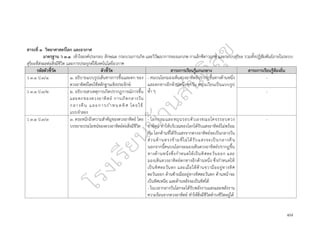 ๔๘
สาระที่ ๓ วิทยาศาสตร์โลก และอวกาศ
มาตรฐาน ว ๓.๑ เข้าใจองค์ประกอบ ลักษณะ กระบวนการเกิด และวิวัฒนาการของเอกภพ กาแล็กซีดาวฤกษ์ และระบบสุริยะ รวมทั้งปฏิสัมพันธ์ภายในระบบ
สุริยะที่ส่งผลต่อสิ่งมีชีวิต และการประยุกต์ใช้เทคโนโลยีอวกาศ
รหัสตัวชี้วัด ตัวชี้วัด สาระการเรียนรู้แกนกลาง สาระการเรียนรู้ท้องถิ่น
ว ๓.๑ ป.๓/๑ ๑. อธิบายแบบรูปเส้นทางการขึ้นและตก ของ
ดวงอาทิตย์โดยใช้หลักฐานเชิงประจักษ์
- คนบนโลกมองเห็นดวงอาทิตย์ปรากฏขึ้นทางด้านหนึ่ง
และตกทางอีกด้านหนึ่งทุกวัน หมุนเวียนเป็นแบบรูป
ซ้ำ ๆ
-
ว ๓.๑ ป.๓/๒ ๒. อธิบายสาเหตุการเกิดปรากฏการณ์การขึ้น
และตกของดวงอาทิตย์ การเกิดกลางวัน
กลางคืน และการกำหนดทิศ โดยใช้
แบบจำลอง
-
ว ๓.๑ ป.๓/๓ ๓. ตระหนักถึงความสำคัญของดวงอาทิตย์ โดย
บรรยายประโยชน์ของดวงอาทิตย์ต่อสิ่งมีชีวิต
- โลกกลมและหมุนรอบตัวเองขณะโคจรรอบดวง
อาทิตย์ ทำให้บริเวณของโลกได้รับแสงอาทิตย์ไม่พร้อม
กัน โลกด้านที่ได้รับแสงจากดวงอาทิตย์จะเป็นกลางวัน
ส่วนด้านตรงข้ามที่ไม่ได้รับแสงจะเป็นกลางคืน
นอกจากนี้คนบนโลกจะมองเห็นดวงอาทิตย์ปรากฏขึ้น
ทางด้านหนึ่งซึ่งกำหนดให้เป็นทิศตะวันออก และ
มองเห็นดวงอาทิตย์ตกทางอีกด้านหนึ่ง ซึ่งกำหนดให้
เป็นทิศตะวันตก และเมื่อให้ด้านขวามืออยู่ทางทิศ
ตะวันออก ด้านซ้ายมืออยู่ทางทิศตะวันตก ด้านหน้าจะ
เป็นทิศเหนือ และด้านหลังจะเป็นทิศใต้
- ในเวลากลางวันโลกจะได้รับพลังงานแสงและพลังงาน
ความร้อนจากดวงอาทิตย์ ทำให้สิ่งมีชีวิตดำรงชีวิตอยู่ได้
-
 