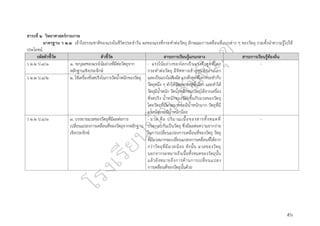 ๕๖
สาระที่ ๒ วิทยาศาสตร์กายภาพ
มาตรฐาน ว ๒.๒ เข้าใจธรรมชาติของแรงในชีวิตประจำวัน ผลของแรงที่กระทำต่อวัตถุ ลักษณะการเคลื่อนที่แบบต่าง ๆ ของวัตถุ รวมทั้งนำความรู้ไปใช้
ประโยชน์
รหัสตัวชี้วัด ตัวชี้วัด สาระการเรียนรู้แกนกลาง สาระการเรียนรู้ท้องถิ่น
ว ๒.๒ ป.๔/๑ ๑. ระบุผลของแรงโน้มถ่วงที่มีต่อวัตถุจาก
หลักฐานเชิงประจักษ์
- แรงโน้มถ่วงของโลกเป็นแรงดึงดูดที่โลก
กระทำต่อวัตถุ มีทิศทางเข้าสู่ศูนย์กลางโลก
และเป็นแรงไม่สัมผัส แรงดึงดูดที่โลกกระทำกับ
วัตถุหนึ่ง ๆ ทำให้วัตถุตกลงสู่พื้นโลก และทำให้
วัตถุมีน้ำหนัก วัดน้ำหนักของวัตถุได้จากเครื่อง
ชั่งสปริง น้ำหนักของวัตถุขึ้นกับมวลของวัตถุ
โดยวัตถุที่มีมวลมากจะมีน้ำหนักมาก วัตถุที่มี
มวลน้อยจะมีน้ำหนักน้อย
-
ว ๒.๒ ป.๔/๒ ๒. ใช้เครื่องชั่งสปริงในการวัดน้ำหนักของวัตถุ
ว ๒.๒ ป.๔/๓ ๓. บรรยายมวลของวัตถุที่มีผลต่อการ
เปลี่ยนแปลงการเคลื่อนที่ของวัตถุจากหลักฐาน
เชิงประจักษ์
- มวล คือ ปริมาณเนื้อของสารทั้งหมดที่
ประกอบกันเป็นวัตถุ ซึ่งมีผลต่อความยากง่าย
ในการเปลี่ยนแปลงการเคลื่อนที่ของวัตถุ วัตถุ
ที่มีมวลมากจะเปลี่ยนแปลงการเคลื่อนที่ได้ยาก
กว่าวัตถุที่มีมวลน้อย ดังนั้น มวลของวัตถุ
นอกจากจะหมายถึงเนื้อทั้งหมดของวัตถุนั้น
แล้วยังหมายถึงการต้านการเปลี่ยนแปลง
การเคลื่อนที่ของวัตถุนั้นด้วย
-
 