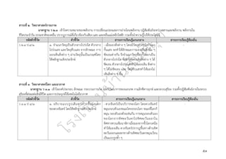 ๕๗
สาระที่ ๒ วิทยาศาสตร์กายภาพ
มาตรฐาน ว ๒.๓ เข้าใจความหมายของพลังงาน การเปลี่ยนแปลงและการถ่ายโอนพลังงาน ปฏิสัมพันธ์ระหว่างสสารและพลังงาน พลังงานใน
ชีวิตประจำวัน ธรรมชาติของคลื่น ปรากฏการณ์ที่เกี่ยวข้องกับเสียง แสง และคลื่นแม่เหล็กไฟฟ้า รวมทั้งนำความรู้ไปใช้ประโยชน์
รหัสตัวชี้วัด ตัวชี้วัด สาระการเรียนรู้แกนกลาง สาระการเรียนรู้ท้องถิ่น
ว ๒.๓ ป.๔/๑ ๑. จำแนกวัตถุเป็นตัวกลางโปร่งใส ตัวกลาง
โปร่งแสง และวัตถุทึบแสง จากลักษณะ การ
มองเห็นสิ่งต่าง ๆ ผ่านวัตถุนั้นเป็นเกณฑ์โดย
ใช้หลักฐานเชิงประจักษ์
- เมื่อมองสิ่งต่าง ๆ โดยมีวัตถุต่างชนิดกันมา
กั้นแสง จะทำให้ลักษณะการมองเห็นสิ่งนั้น ๆ
ชัดเจนต่างกัน จึงจำแนกวัตถุที่มากั้นออกเป็น
ตัวกลางโปร่งใส ซึ่งทำให้มองเห็นสิ่งต่าง ๆ ได้
ชัดเจน ตัวกลางโปร่งแสงทำให้มองเห็น สิ่งต่าง
ๆ ได้ไม่ชัดเจน และ วัตถุทึบแสงทำให้มองไม่
เห็นสิ่งต่าง ๆ นั้น
-
สาระที่ ๓ วิทยาศาสตร์โลก และอวกาศ
มาตรฐาน ว ๓.๑ เข้าใจองค์ประกอบ ลักษณะ กระบวนการเกิด และวิวัฒนาการของเอกภพ กาแล็กซีดาวฤกษ์ และระบบสุริยะ รวมทั้งปฏิสัมพันธ์ภายในระบบ
สุริยะที่ส่งผลต่อสิ่งมีชีวิต และการประยุกต์ใช้เทคโนโลยีอวกาศ
รหัสตัวชี้วัด ตัวชี้วัด สาระการเรียนรู้แกนกลาง สาระการเรียนรู้ท้องถิ่น
ว ๓.๑ ป ๔/๑ ๑. อธิบายแบบรูปเส้นทางการขึ้นและตก
ของดวงจันทร์ โดยใช้หลักฐานเชิงประจักษ์
- ดวงจันทร์เป็นบริวารของโลก โดยดวงจันทร์
หมุนรอบตัวเองขณะโคจรรอบโลก ขณะที่โลกก็
หมุน รอบตัวเองด้วยเช่นกัน การหมุนรอบตัวเอง
ของโลกจากทิศตะวันตกไปทิศตะวันออกใน
ทิศทางทวนเข็มนาฬิกาเมื่อมองจากขั้วโลกเหนือ
ทำให้มองเห็น ดวงจันทร์ปรากฏขึ้นทางด้านทิศ
ตะวันออกและตกทางด้านทิศตะวันตกหมุนเวียน
เป็นแบบรูปซ้ำ ๆ
-
 