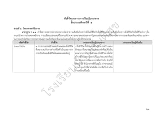 ๖๓
ตัวชี้วัดและสาระการเรียนรู้แกนกลาง
ชั้นประถมศึกษาปีที่ ๕
สาระที่ ๑ วิทยาศาสตร์ชีวภาพ
มาตรฐาน ว ๑.๑ เข้าใจความหลากหลายของระบบนิเวศ ความสัมพันธ์ระหว่างสิ่งไม่มีชีวิตกับสิ่งมีชีวิตและความสัมพันธ์ระหว่างสิ่งมีชีวิตกับสิ่งมีชีวิตต่าง ๆ ใน
ระบบนิเวศ การถ่ายทอดพลังงาน การเปลี่ยนแปลงแทนที่ในระบบนิเวศ ความหมายของประชากรปัญหาและผลกระทบที่มีต่อทรัพยากรธรรมชาติและสิ่งแวดล้อม แนวทาง
ในการอนุรักษ์ทรัพยากรธรรมชาติและการแก้ไขปัญหาสิ่งแวดล้อมรวมทั้งนำความรู้ไปใช้ประโยชน์
รหัสตัวชี้วัด ตัวชี้วัด สาระการเรียนรู้แกนกลาง สาระการเรียนรู้ท้องถิ่น
ว ๑.๑ ป.๕/๑ ๑. บรรยายโครงสร้างและลักษณะของสิ่งมีชีวิต
ที่เหมาะสมกับการดำรงชีวิตซึ่งเป็นผลมาจาก
การปรับตัวของสิ่งมีชีวิตในแต่ละแหล่งที่อยู่
- สิ่งมีชีวิตทั้งพืชและสัตว์มีโครงสร้างและ
ลักษณะ ที่เหมาะสมในแต่ละแหล่งที่อยู่ ซึ่งเป็น
ผลมาจาก การปรับตัวของสิ่งมีชีวิต เพื่อให้
ดำรงชีวิตและอยู่รอดได้ในแต่ละแหล่งที่อยู่
เช่น ผักตบชวามีช่องอากาศในก้านใบ ช่วยให้
ลอยน้ำได้ ต้นโกงกางที่ขึ้นอยู่ใน ป่าชายเลนมี
รากค้ำจุนทำให้ลำต้นไม่ล้ม ปลามีครีบช่วยใน
การเคลื่อนที่ในน้ำ
-
 