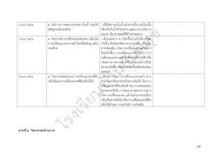 ๖๗
ว ๒.๑ ป.๕/๒ ๒. อธิบายการละลายของสารในน้ำ โดยใช้
หลักฐานเชิงประจักษ์
- เมื่อใส่สารลงในน้ำแล้วสารนั้นรวมเป็นเนื้อ
เดียวกันกับน้ำทั่วทุกส่วน แสดงว่าสารเกิดการ
ละลาย เรียกสารผสมที่ได้ว่าสารละลาย
-
ว ๒.๑ ป.๕/๓ ๓. วิเคราะห์การเปลี่ยนแปลงของสาร เมื่อเกิด
การเปลี่ยนแปลงทางเคมี โดยใช้หลักฐานเชิง
ประจักษ์
- เมื่อผสมสาร ๒ ชนิดขึ้นไปแล้วมีสารใหม่
เกิดขึ้น ซึ่งมีสมบัติต่างจากสารเดิม หรือเมื่อ
สารชนิดเดียว เกิดการเปลี่ยนแปลงแล้วมีสาร
ใหม่เกิดขึ้น การเปลี่ยนแปลงนี้เรียกว่า การ
เปลี่ยนแปลงทางเคมี ซึ่งสังเกตได้จากมีสี หรือ
กลิ่นต่างจากสารเดิม หรือ มีฟองแก๊ส หรือมี
ตะกอนเกิดขึ้น หรือมีการเพิ่มขึ้นหรือลดลงของ
อุณหภูมิ
-
ว ๒.๑ ป.๕/๔ ๔. วิเคราะห์และระบุการเปลี่ยนแปลงที่ผัน
กลับได้และการเปลี่ยนแปลงที่ผันกลับไม่ได้
- เมื่อสารเกิดการเปลี่ยนแปลงแล้ว สาร
สามารถเปลี่ยนกลับเป็นสารเดิมได้ เป็นการ
เปลี่ยนแปลงที่ผันกลับได้ เช่น การหลอมเหลว
การกลายเป็นไอ การละลาย แต่สารบางอย่าง
เกิดการเปลี่ยนแปลง แล้วไม่สามารถเปลี่ยน
กลับเป็นสารเดิมได้ เป็นการเปลี่ยนแปลงที่ผัน
กลับไม่ได้ เช่น การเผาไหม้ การเกิดสนิม
-
สาระที่ ๒ วิทยาศาสตร์กายภาพ
 