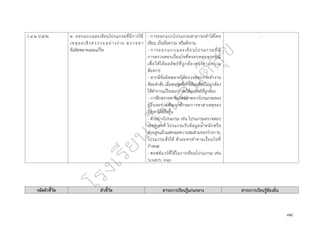 ๗๔
ว ๔.๒ ป.๕/๒ ๒. ออกแบบและเขียนโปรแกรมที่มีการใช้
เหตุผลเชิงตรรกะอย่างง่าย ตรวจหา
ข้อผิดพลาดและแก้ไข
- การออกแบบโปรแกรมสามารถทำได้โดย
เขียน เป็นข้อความ หรือผังงาน
- การออกแบบและเขียนโปรแกรมที่มี
การตรวจสอบเงื่อนไขที่ครอบคลุมทุกกรณี
เพื่อให้ได้ผลลัพธ์ที่ถูกต้องตรงตามความ
ต้องการ
- หากมีข้อผิดพลาดให้ตรวจสอบการทำงาน
ทีละคำสั่ง เมื่อพบจุดที่ทำให้ผลลัพธ์ไม่ถูกต้อง
ให้ทำการแก้ไขจนกว่าจะได้ผลลัพธ์ที่ถูกต้อง
- การฝึกตรวจหาข้อผิดพลาดจากโปรแกรมของ
ผู้อื่นจะช่วยพัฒนาทักษะการหาสาเหตุของ
ปัญหาได้ดียิ่งขึ้น
- ตัวอย่างโปรแกรม เช่น โปรแกรมตรวจสอบ
เลขคู่เลขคี่ โปรแกรมรับข้อมูลน้ำหนักหรือ
ส่วนสูงแล้วแสดงผลความสมส่วนของร่างกาย,
โปรแกรมสั่งให้ ตัวละครทำตามเงื่อนไขที่
กำหนด
- ซอฟต์แวร์ที่ใช้ในการเขียนโปรแกรม เช่น
Scratch, logo
-
รหัสตัวชี้วัด ตัวชี้วัด สาระการเรียนรู้แกนกลาง สาระการเรียนรู้ท้องถิ่น
 