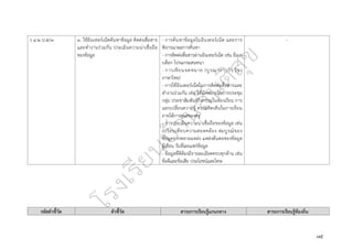 ๗๕
ว ๔.๒ ป.๕/๓ ๓. ใช้อินเทอร์เน็ตค้นหาข้อมูล ติดต่อสื่อสาร
และทำงานร่วมกัน ประเมินความน่าเชื่อถือ
ของข้อมูล
- การค้นหาข้อมูลในอินเทอร์เน็ต และการ
พิจารณาผลการค้นหา
- การติดต่อสื่อสารผ่านอินเทอร์เน็ต เช่น อีเมล
บล็อก โปรแกรมสนทนา
- การเขียนจดหมาย (บูรณาการกับวิชา
ภาษาไทย)
- การใช้อินเทอร์เน็ตในการติดต่อสื่อสารและ
ทำงานร่วมกัน เช่น ใช้นัดหมายในการประชุม
กลุ่ม ประชาสัมพันธ์กิจกรรมในห้องเรียน การ
แลกเปลี่ยนความรู้ ความคิดเห็นในการเรียน
ภายใต้การดูแลของครู
- การประเมินความน่าเชื่อถือของข้อมูล เช่น
เปรียบเทียบความสอดคล้อง สมบูรณ์ของ
ข้อมูลจากหลายแหล่ง แหล่งต้นตอของข้อมูล
ผู้เขียน วันที่เผยแพร่ข้อมูล
- ข้อมูลที่ดีต้องมีรายละเอียดครบทุกด้าน เช่น
ข้อดีและข้อเสีย ประโยชน์และโทษ
-
รหัสตัวชี้วัด ตัวชี้วัด สาระการเรียนรู้แกนกลาง สาระการเรียนรู้ท้องถิ่น
 