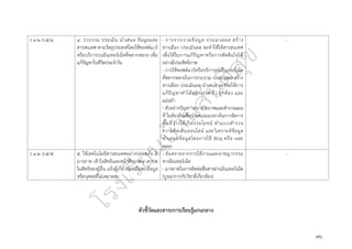 ๗๖
ว ๔.๒ ป.๕/๔ ๔. รวบรวม ประเมิน นำเสนอ ข้อมูลและ
สารสนเทศ ตามวัตถุประสงค์โดยใช้ซอฟต์แวร์
หรือบริการบนอินเทอร์เน็ตที่หลากหลาย เพื่อ
แก้ปัญหาในชีวิตประจำวัน
- การรวบรวมข้อมูล ประมวลผล สร้าง
ทางเลือก ประเมินผล จะทำให้ได้สารสนเทศ
เพื่อใช้ในการแก้ปัญหาหรือการตัดสินใจได้
อย่างมีประสิทธิภาพ
- การใช้ซอฟต์แวร์หรือบริการบนอินเทอร์เน็ต
ที่หลากหลายในการรวบรวม ประมวลผล สร้าง
ทางเลือก ประเมินผล นำเสนอ จะช่วยให้การ
แก้ปัญหาทำได้อย่างรวดเร็ว ถูกต้อง และ
แม่นยำ
- ตัวอย่างปัญหา เช่น ถ่ายภาพและสำรวจแผน
ที่ ในท้องถิ่นเพื่อนำเสนอแนวทางในการจัดการ
พื้นที่ว่างให้เกิดประโยชน์ ทำแบบสำรวจ
ความคิดเห็นออนไลน์ และวิเคราะห์ข้อมูล
นำเสนอข้อมูลโดยการใช้ Blog หรือ web
page
-
ว ๔.๒ ป.๕/๕ ๕. ใช้เทคโนโลยีสารสนเทศอย่างปลอดภัย มี
มารยาท เข้าใจสิทธิและหน้าที่ของตน เคารพ
ในสิทธิของผู้อื่น แจ้งผู้เกี่ยวข้องเมื่อพบข้อมูล
หรือบุคคลที่ไม่เหมาะสม
- อันตรายจากการใช้งานและอาชญากรรม
ทางอินเทอร์เน็ต
- มารยาทในการติดต่อสื่อสารผ่านอินเทอร์เน็ต
(บูรณาการกับวิชาที่เกี่ยวข้อง)
-
ตัวชี้วัดและสาระการเรียนรู้แกนกลาง
 