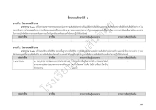 ๗๗
ชั้นประถมศึกษาปีที่ ๖
สาระที่ ๑ วิทยาศาสตร์ชีวภาพ
มาตรฐาน ว ๑.๑ เข้าใจความหลากหลายของระบบนิเวศ ความสัมพันธ์ระหว่างสิ่งไม่มีชีวิตกับสิ่งมีชีวิตและความสัมพันธ์ระหว่างสิ่งมีชีวิตกับสิ่งมีชีวิตต่าง ๆ ใน
ระบบนิเวศ การถ่ายทอดพลังงาน การเปลี่ยนแปลงแทนที่ในระบบนิเวศ ความหมายของประชากรปัญหาและผลกระทบที่มีต่อทรัพยากรธรรมชาติและสิ่งแวดล้อม แนวทาง
ในการอนุรักษ์ทรัพยากรธรรมชาติและการแก้ไขปัญหาสิ่งแวดล้อมรวมทั้งนำความรู้ไปใช้ประโยชน์
รหัสตัวชี้วัด ตัวชี้วัด สาระการเรียนรู้แกนกลาง สาระการเรียนรู้ท้องถิ่น
- - - -
สาระที่ ๑ วิทยาศาสตร์ชีวภาพ
มาตรฐาน ว ๑.๒ เข้าใจสมบัติของสิ่งมีชีวิต หน่วยพื้นฐานของสิ่งมีชีวิต การลำเลียงสารผ่านเซลล์ความสัมพันธ์ของโครงสร้าง และหน้าที่ของระบบต่าง ๆ ของ
สัตว์และมนุษย์ที่ทางานสัมพันธ์กัน ความสัมพันธ์ของโครงสร้าง และหน้าที่ของอวัยวะต่าง ๆ ของพืชที่ทางานสัมพันธ์กันรวมทั้งนำความรู้ไปใช้ประโยชน์
รหัสตัวชี้วัด ตัวชี้วัด สาระการเรียนรู้แกนกลาง สาระการเรียนรู้ท้องถิ่น
ว ๑.๒ ป.๖/๑ ๑. ระบุสารอาหารและบอกประโยชน์ของ
สารอาหารแต่ละประเภทจากอาหารที่ตนเอง
รับประทาน
- สารอาหารที่อยู่ในอาหารมี ๖ ประเภท ได้แก่
คาร์โบไฮเดรต โปรตีน ไขมัน เกลือแร่ วิตามิน
และน้ำ
-
รหัสตัวชี้วัด ตัวชี้วัด สาระการเรียนรู้แกนกลาง สาระการเรียนรู้ท้องถิ่น
 