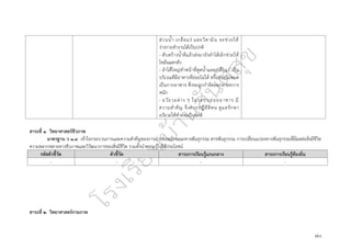 ๘๐
ส่วนน้ำ เกลือแร่ และวิตามิน จะช่วยให้
ร่างกายทำงานได้เป็นปกติ
- ตับสร้างน้ำดีแล้วส่งมายังลำไส้เล็กช่วยให้
ไขมันแตกตัว
- ลำไส้ใหญ่ทำหน้าที่ดูดน้ำและเกลือแร่ เป็น
บริเวณที่มีอาหารที่ย่อยไม่ได้ หรือย่อยไม่หมด
เป็นกากอาหาร ซึ่งจะถูกกำจัดออกทางทวาร
หนัก
- อวัยวะต่าง ๆ ในระบบย่อยอาหาร มี
ความสำคัญ จึงควรปฏิบัติตน ดูแลรักษา
อวัยวะให้ทำงานเป็นปกติ
สาระที่ ๑ วิทยาศาสตร์ชีวภาพ
มาตรฐาน ว ๑.๓ เข้าใจกระบวนการและความสำคัญของการถ่ายทอดลักษณะทางพันธุกรรม สารพันธุกรรม การเปลี่ยนแปลงทางพันธุกรรมที่มีผลต่อสิ่งมีชีวิต
ความหลากหลายทางชีวภาพและวิวัฒนาการของสิ่งมีชีวิต รวมทั้งนำความรู้ไปใช้ประโยชน์
รหัสตัวชี้วัด ตัวชี้วัด สาระการเรียนรู้แกนกลาง สาระการเรียนรู้ท้องถิ่น
- - - -
สาระที่ ๒ วิทยาศาสตร์กายภาพ
 