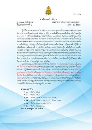 ห น้ า | ๗๒
คำอธิบายรายวิชาพื้นฐาน
พ ๑๖๑๐๑ สุขศึกษาฯ ๖ กลุ่มสาระการเรียนรู้สุขศึกษาและพลศึกษา
ชั้นประถมศึกษาปีที่ ๖ เวลา ๘๐ ชั่วโมง
รู้เข้าใจในการทำงานของอวัยวะต่าง ๆ ของร่างกาย สุขอนามัยทางเพศ การพัฒนาการของ
วัยแรกรุ่น การเปลี่ยนแปลงทางด้านร่างกาย จิตใจ อารมณ์ สติปัญญา และจิตวิญญาณในวัยแรกรุ่น
ชีวิตครอบครัว หลักการเคลื่อนไหว การออกกำลังกาย เกมกีฬาไทย กีฬาสากล กลวิธีการรุก การ
ป้องกัน และเสริมสร้างสุขภาพที่ดี สมรรถภาพ การป้องกันการเกิดโรค การปฐมพยาบาลเบื้องต้นเมื่อ
เกิดอุบัติเหตุศึกษาค้นคว้าการทำงานของระบบอวัยวะ การเปลี่ยนแปลงทางด้านร่างกาย จิตใจ
อารมณ์ สติปัญญา จิตวิญญาณในวัยแรกรุ่นหลักของการเคลื่อนไหว ความมีสุขภาพดี ปฏิบัติการ
เคลื่อนไหว ความมีสุขภาพดี การปฏิบัติการเคลื่อนไหวอยู่กับที่ เคลื่อนที่ การบังคับสิ่งของ การเข้า
ร่วมเล่นกิจกรรมทางกาย เกมกีฬา การเการพกฎกติกา ท่ายืดหยุ่นพื้นฐาน ปฏิบัติท่าทดสอบ
สมรรถภาพทางกาย อภิปรายรายงานผล การฝึกปฏิบัติกิจกรรมสังเกตพฤติการณ์และความสนใจใน
การฝึก ปฏิบัติกิจกรรม ทดสอบความรู้ความเข้าใจเกี่ยวกับระบบการทำงานของอวัยวะ การ
พัฒนาการของวัยรุ่น การเปลี่ยนแปลงทางด้านร่างกาย จิตใจ อารมณ์ สังคมวัยรุ่น ชีวิตครอบครัว
สังเกตการเคลื่อนไหวการออกกำลังกายการเล่นกีฬา
เข้าใจการเล่นเกมกีฬาพื้นบ้าน กฎกติการะดับจังหวัด การเล่นกีฬา และการเล่นเกมพื้นบ้าน
เช่น วิ่งกระสอบ ขี่ม้าก้านกล้วย รู้ประโยชน์ของการเล่น ปฏิบัติตนในการอนุรักษ์อาหารพื้นบ้าน
วิธีการทำ ปฏิบัติตนป้องกันการเจ็บป่วย การรักษา การแนะนำ การป้องกันโรค การเสริมสร้าง
สุขภาพและการป้องกันโรคในชุมชน เช่น โรคตาแดง โรคหัด โรคไข้เลือดออก โรคท้องร่วง โรค
อีสุกอีใส โรคภูมิแพ้ที่เกิดจากสารพิษ การป้องกันมลพิษจากสิ่งแวดล้อมในชุมชน เช่น สารพิษจาก
โรงงาน เลือกแหล่งบริการสุขภาพในท้องถิ่นได้อย่างเหมาะสม เลือกปฏิบัติกิจกรรมในการบริโภค
อาหาร สามารถนำความรู้ไปใช้ให้เกิดประโยชน์โดยใช้วิธีการของเศรษฐกิจพอเพียง และสามารถนำไป
ประยุกต์ใช้กับชีวิตประจำวันได้อย่างถูกต้อง เหมาะสม
มาตรฐาน/ตัวชี้วัด
พ ๑.๑ ป.๖/๑, ป.๖/๒
พ ๒.๑ ป.๖/๑, ป.๖/๒
พ ๓.๑ ป.๖/๑, ป.๖/๒, ป.๖/๓, ป.๖/๔, ป.๖/๕
พ ๓.๒ ป.๖/๑, ป.๖/๒, ป.๖/๓, ป.๖/๔, ป.๖/๕, ป.๖/๖
พ ๔.๑ ป.๖/๑, ป.๖/๒, ป.๖/๓, ป.๖/๔
พ ๕.๑ ป.๖/๑, ป.๖/๒, ป.๖/๓
รวม ๖ มาตรฐาน ๒๒ ตัวชี้วัด
 