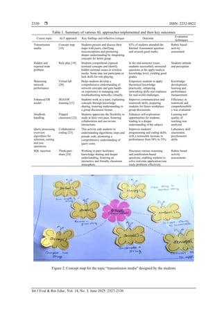 Leveraging active learning practices for effectiveness of higher ...