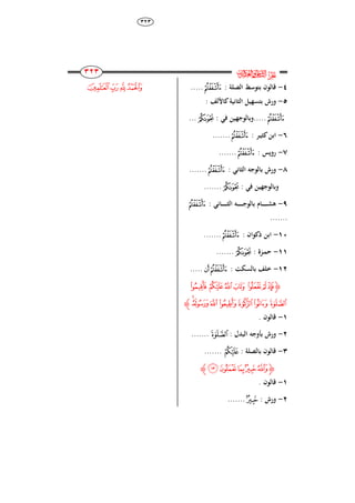 ٖٕٖ
232
232
232
232
‫ﰸ‬‫ﱔ‬
ٗ-: ‫الصل‬ ‫بتوَط‬ ‫قالوا‬‫ﭪ‬.....
٘-‫ورش‬‫الر‬ ‫بتسهيل‬‫األلف‬ ‫اني‬:
‫ﭪ‬: ‫في‬ ‫.....وبالوجهين‬‫ﭯ‬...
ٙ-‫ري‬ ‫ابن‬‫ا‬: ‫ر‬‫ﭪ‬.......
ٚ-: ‫رويس‬‫ﭪ‬.......
ٛ-: ‫الراني‬ ‫بالوجك‬ ‫ورش‬‫ﭪ‬.......
: ‫في‬ ‫وبالوجهين‬‫ﭯ‬.......
ٜ-: ‫ااني‬‫ا‬‫ا‬‫ا‬‫ا‬‫ا‬‫ا‬‫ا‬‫ا‬‫ر‬‫ال‬ ‫اك‬‫ا‬‫ا‬‫ا‬‫ا‬‫ا‬‫ا‬‫ا‬‫ا‬‫ج‬‫بالو‬ ‫اا‬‫ا‬‫ا‬‫ا‬‫ا‬‫ا‬‫ا‬‫ا‬‫ا‬‫ش‬ُ‫ﭪ‬
.......
ٔٓ-: ‫واا‬ ‫ذ‬ ‫ابن‬‫ﭪ‬.......
ٔٔ-: ‫ازة‬‫م‬‫ح‬‫ﭯ‬.......
ٕٔ-‫بالس‬ ‫خلف‬: ‫ك‬‫ﭫ‬‫ﭪ‬.....
‫ﮋ‬‫ﭸ‬‫ﭷ‬‫ﭶ‬‫ﭵ‬ ‫ﭴ‬‫ﭳ‬‫ﭲ‬
‫ﭿ‬‫ﭾ‬‫ﭽ‬‫ﭼ‬‫ﭻ‬‫ﭺ‬‫ﭹ‬‫ﮊ‬
ٔ-. ‫قالوا‬
ٕ-: ‫البُل‬ ‫بأوجك‬ ‫ورش‬‫ﭹ‬.......
ٖ-: ‫بالصل‬ ‫قالوا‬‫ﭷ‬.......
‫ﮋ‬‫ﮄ‬‫ﮃ‬ ‫ﮂ‬‫ﮁ‬‫ﮀ‬‫ﮊ‬
ٔ-. ‫قالوا‬
ٕ-: ‫ورش‬‫ﮁ‬.......
‫ﰈ‬‫ﰇ‬‫ﰆ‬‫ﰅ‬
 