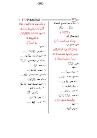 68
ٖٖٗ
223
223
ٜ-:‫ات‬‫ر‬‫ي‬‫ر‬‫التح‬ ‫مع‬ ‫البُل‬ ‫بوجهي‬ ‫ورش‬
‫ﮡ‬......‫ﮥ‬.....
‫ﮋ‬‫ﮩ‬‫ﮫ‬‫ﮪ‬‫ﮊ‬
. ‫اء‬‫ر‬‫الق‬ ‫ل‬ ‫معك‬ ‫قالوا‬
‫ﮋ‬‫ﮰ‬‫ﮯ‬‫ﮮ‬‫ﮭ‬ ‫ﮬ‬‫ﮊ‬
. ‫اء‬‫ر‬‫الق‬ ‫ل‬ ‫معك‬ ‫قالوا‬
‫ﮋ‬‫ﯖ‬‫﮴‬‫﮳‬‫﮲‬‫ﮱ‬
‫ﯜ‬‫ﯛ‬‫ﯚ‬‫ﯙ‬ ‫ﯘ‬‫ﯗ‬
‫ﯡ‬‫ﯠ‬‫ﯟ‬‫ﯞ‬‫ﯝ‬‫ﮊ‬
: ‫الفرش‬‫ﯝ‬......
ٔ-. ‫قالوا‬
ٕ-: ‫شعب‬‫ﯝ‬......
ٖ-: ‫بالصل‬ ‫قالوا‬‫ﯗ‬......
ٗ-: ‫عمرو‬ ‫أبو‬‫ﯗ‬......
٘-: ‫ورش‬‫ﮱ‬......
ٙ-: ‫خلف‬‫ﯗ‬......
ٚ-: ِ ‫خ‬‫ﯞ‬‫ﯝ‬......
‫ﮋ‬‫ﯥ‬‫ﯤ‬‫ﯣ‬‫ﯢ‬‫ﮊ‬
ٔ-. ‫قالوا‬
ٕ-: ‫ورش‬‫ﯢ‬......
‫ﮋ‬‫ﯫ‬‫ﯪ‬‫ﯩ‬‫ﯨ‬‫ﯧ‬‫ﯦ‬
‫ﯲ‬‫ﯱ‬‫ﯰ‬‫ﯯ‬‫ﯮ‬‫ﯭ‬‫ﯬ‬
‫ﯷ‬‫ﯶ‬‫ﯵ‬‫ﯴ‬‫ﯳ‬
‫ﯻ‬‫ﯺ‬‫ﯹ‬‫ﯸ‬
‫ﯾ‬‫ﯽ‬ ‫ﯼ‬‫ﮊ‬
ٔ-. ‫قالوا‬
ٕ-: ‫السوَي‬‫ﯷ‬......
ٖ-‫قالوا‬: ‫بالتوَط‬‫ﯵ‬‫ﯶ‬......
ٗ-‫با‬ ‫الكسائي‬: ‫الراني‬ ‫لوجك‬‫ﯾ‬‫ﯽ‬
٘-: ِ ‫ا‬‫خ‬‫ﯯ‬......
ٙ-: ‫يعقوب‬‫ﯵ‬‫ﯶ‬......
ٚ-: ‫والقصر‬ ‫بالصل‬ ‫قالوا‬‫ﯫ‬......
ٛ-: ‫جعفر‬ ‫أبو‬‫ﯷ‬......
ٜ-: ‫والصل‬ ‫بالتوَط‬ ‫قالوا‬‫ﯵ‬‫ﯶ‬
ٔٓ-: ‫البُل‬ ‫بأوجك‬ ‫ورش‬
‫ﯩ‬...‫ﯶ‬...
ٔٔ-: ‫ازة‬‫م‬‫ح‬‫ﯩ‬......
ٕٔ-: ‫يس‬‫ر‬ِ‫إ‬‫ﯯ‬......
 