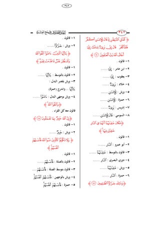 68
ٖٕٗ
233
233
‫ﮋ‬‫ﯴ‬‫ﯳ‬‫ﯲ‬‫ﯱ‬‫ﯰ‬‫ﯯ‬
‫ﯻ‬‫ﯺ‬‫ﯹ‬‫ﯸ‬‫ﯷ‬ ‫ﯶ‬‫ﯵ‬
‫ﰀ‬‫ﯿ‬‫ﯾ‬‫ﯽ‬‫ﯼ‬‫ﮊ‬
ٔ-. ‫قالوا‬
ٕ-: ‫عامر‬ ‫ابن‬‫ﯻ‬......
ٖ-‫ي‬: ‫عقوب‬‫ﯻ‬......
ٗ-: ِ ‫خ‬‫ﯹ‬......
٘-: ‫ورش‬‫ﯳ‬......
ٙ-: ‫ازة‬‫م‬‫ح‬‫ﯳ‬......
ٚ-: ‫يس‬‫ر‬ِ‫إ‬‫ﯹ‬......
ٛ-: ‫السوَي‬‫ﯳ‬‫ﯲ‬......
‫ﮋ‬‫ﭕ‬‫ﭔ‬‫ﭓ‬‫ﭒ‬‫ﭑ‬
‫ﭘ‬‫ﭗ‬‫ﭖ‬‫ﮊ‬
ٔ-. ‫قالوا‬
ٕ-: ‫عمرو‬ ‫أبو‬‫ﭕ‬......
ٖ-: ‫بالتوَط‬ ‫قالوا‬‫ﭒ‬......
ٗ-: ‫البصري‬ ‫ِوري‬‫ﭕ‬......
٘-‫ورش‬:‫ﭒ‬......
ٙ-: ‫ازة‬‫م‬‫ح‬‫ﭕ‬......
‫ﮋ‬‫ﭜ‬‫ﭛ‬ ‫ﭚ‬‫ﭙ‬‫ﮊ‬
ٔ-. ‫قالوا‬
ٕ-: ‫ورش‬‫ﭚ‬......
‫ﮋ‬‫ﭡ‬‫ﭠ‬‫ﭟ‬‫ﭞ‬‫ﭝ‬
‫ﭧ‬‫ﭦ‬‫ﭥ‬‫ﭤ‬‫ﭣ‬‫ﭢ‬‫ﮊ‬
ٔ-. ‫قالوا‬
ٕ-: ‫بالتوَط‬ ‫قالوا‬‫ﭝ‬......
ٖ-: ‫البُل‬ ‫بقصر‬ ‫ورش‬
‫ﭝ‬...)‫(حمزة‬ ‫وانُرج‬.
ٗ-: ‫البُل‬ ‫بوجهي‬ ‫ورش‬‫ﭟ‬......
‫ﮋ‬‫ﭪ‬‫ﭩ‬‫ﭨ‬‫ﮊ‬
‫معك‬ ‫قالوا‬. ‫اء‬‫ر‬‫الق‬ ‫ل‬
‫ﮋ‬‫ﭰ‬‫ﭯ‬‫ﭮ‬‫ﭭ‬‫ﭬ‬‫ﭫ‬‫ﮊ‬
ٔ-. ‫قالوا‬
ٕ-: ‫ورش‬‫ﭭ‬......
‫ﮋ‬‫ﭶ‬‫ﭵ‬‫ﭴ‬ ‫ﭳ‬‫ﭲ‬‫ﭱ‬
‫ﭸ‬‫ﭷ‬‫ﮊ‬
ٔ-. ‫قالوا‬
ٕ-: ‫بالصل‬ ‫قالوا‬‫ﭶ‬......
ٖ-: ‫الصل‬ ‫بتوَط‬ ‫قالوا‬‫ﭶ‬....
ٗ-: ‫بالوجهين‬ ‫ورش‬‫ﭶ‬‫ﭸ‬‫ﭷ‬
٘-: ‫ازة‬‫م‬‫ح‬‫ﭶ‬‫ﭸ‬‫ﭷ‬
 