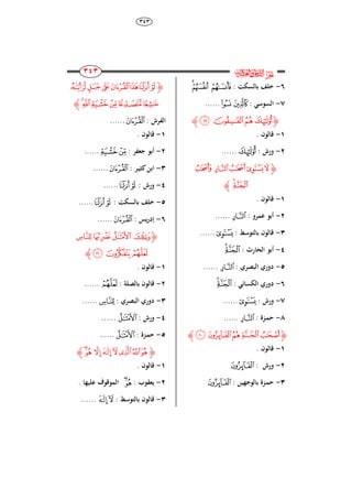 ٖٖٗ
232
232
232
232
‫ﰸ‬‫ﱔ‬
ٙ-: ‫بالسك‬ ‫خلف‬‫ﭶ‬‫ﭸ‬‫ﭷ‬
ٚ-: ‫السوَي‬‫ﭳ‬‫ﭴ‬......
‫ﮋ‬‫ﭼ‬‫ﭻ‬‫ﭺ‬ ‫ﭹ‬‫ﮊ‬
ٔ-. ‫قالوا‬
ٕ-: ‫ورش‬‫ﭹ‬......
‫ﮋ‬‫ﮁ‬ ‫ﮀ‬‫ﭿ‬‫ﭾ‬‫ﭽ‬
‫ﮃ‬‫ﮂ‬‫ﮊ‬
ٔ-. ‫قالوا‬
ٕ-: ‫عمرو‬ ‫أبو‬‫ﮀ‬......
ٖ-: ‫بالتوَط‬ ‫قالوا‬‫ﭾ‬......
ٗ-: ‫الحارث‬ ‫أبو‬‫ﮃ‬‫ﮂ‬
٘-: ‫البصري‬ ‫ِوري‬‫ﮀ‬......
ٙ-: ‫الكسائي‬ ‫ِوري‬‫ﮃ‬‫ﮂ‬
ٚ-: ‫ورش‬‫ﭾ‬......
ٛ-‫ا‬‫م‬‫ح‬: ‫زة‬‫ﮀ‬......
‫ﮋ‬‫ﮈ‬‫ﮇ‬‫ﮆ‬‫ﮅ‬‫ﮄ‬‫ﮊ‬
ٔ-. ‫قالوا‬
ٕ-: ‫ورش‬‫ﮇ‬
ٖ-: ‫بالوجهين‬ ‫ازة‬‫م‬‫ح‬‫ﮇ‬
‫ﮋ‬‫ﮏ‬‫ﮎ‬‫ﮍ‬‫ﮌ‬‫ﮋ‬‫ﮊ‬‫ﮉ‬
‫ﮕ‬‫ﮔ‬ ‫ﮓ‬‫ﮒ‬‫ﮑ‬‫ﮐ‬‫ﮊ‬
: ‫الفرش‬‫ﮌ‬......
ٔ-. ‫قالوا‬
ٕ-: ‫جعفر‬ ‫أبو‬‫ﮓ‬‫ﮒ‬......
ٖ-‫ري‬ ‫ابن‬‫ا‬: ‫ر‬‫ﮌ‬......
ٗ-: ‫ورش‬‫ﮊ‬‫ﮉ‬......
٘-: ‫بالسك‬ ‫خلف‬‫ﮉ‬‫ﮊ‬......
ٙ-: ‫يس‬‫ر‬ِ‫إ‬‫ﮌ‬......
‫ﮋ‬‫ﮙ‬‫ﮘ‬‫ﮗ‬‫ﮖ‬
‫ﮜ‬ ‫ﮛ‬‫ﮚ‬‫ﮊ‬
ٔ-. ‫قالوا‬
ٕ-: ‫بالصل‬ ‫قالوا‬‫ﮚ‬......
ٖ-: ‫البصري‬ ‫ِوري‬‫ﮙ‬......
ٗ-: ‫ورش‬‫ﮗ‬......
٘-: ‫ازة‬‫م‬‫ح‬‫ﮗ‬......
‫ﮋ‬‫ﮤ‬‫ﮣ‬ ‫ﮢ‬‫ﮡ‬‫ﮠ‬‫ﮟ‬‫ﮞ‬‫ﮝ‬‫ﮊ‬
ٔ-. ‫قالوا‬
ٕ-: ‫يعقوب‬‫ﮤ‬‫ﮣ‬. ‫عليها‬ ‫الموقوء‬
ٖ-‫بالتو‬ ‫قالوا‬: ‫َط‬‫ﮠ‬‫ﮡ‬......
 