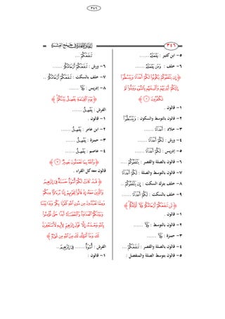 68
ٖٗٙ
235
235
٘-‫ري‬ ‫ابن‬‫ا‬: ‫ر‬‫ﭾ‬......
ٙ-: ‫خلف‬‫ﭾ‬‫ﭽ‬......
‫ﮋ‬‫ﮈ‬‫ﮇ‬‫ﮆ‬ ‫ﮅ‬‫ﮊ‬‫ﮉ‬
‫ﮐ‬‫ﮏ‬‫ﮎ‬ ‫ﮍ‬‫ﮌ‬‫ﮋ‬
‫ﮒ‬‫ﮑ‬‫ﮊ‬
ٔ-. ‫قالوا‬
ٕ-‫بالتوَط‬ ‫قالوا‬‫والسكوا‬:‫ﮊ‬
ٖ-: ِ ‫خ‬‫ﮉ‬......
ٗ-: ‫ورش‬‫ﮉ‬‫ﮈ‬......
٘-: ‫يس‬‫ر‬ِ‫إ‬‫ﮉ‬‫ﮈ‬......
ٙ-: ‫والقصر‬ ‫بالصل‬ ‫قالوا‬‫ﮆ‬....
ٚ-: ‫والصل‬ ‫بالتوَط‬ ‫قالوا‬‫ﮉ‬‫ﮈ‬
ٛ-: ‫السك‬ ‫بتر‬ ‫خلف‬‫ﮆ‬ ‫ﮅ‬..
ٜ-‫خلف‬: ‫بالسك‬‫ﮉ‬‫ﮈ‬......
‫ﮋ‬‫ﮘ‬‫ﮗ‬ ‫ﮖ‬ ‫ﮕ‬‫ﮔ‬‫ﮓ‬‫ﮊ‬
ٔ-. ‫قالوا‬
ٕ-: ‫بالتوَط‬ ‫قالوا‬‫ﮖ‬......
ٖ-: ‫ازة‬‫م‬‫ح‬‫ﮖ‬......
ٗ-: ‫والقصر‬ ‫بالصل‬ ‫قالوا‬‫ﮔ‬...
٘-: ‫والمنفصل‬ ‫الصل‬ ‫بتوَط‬ ‫قالوا‬
‫ﮔ‬...
ٙ-: ‫ورش‬‫ﮕ‬‫ﮔ‬......
ٚ-: ‫بالسك‬ ‫خلف‬‫ﮕ‬‫ﮔ‬..
ٛ-: ‫يس‬‫ر‬ِ‫إ‬‫ﮖ‬......
‫ﮋ‬‫ﮝ‬‫ﮜ‬‫ﮛ‬‫ﮚ‬‫ﮙ‬‫ﮊ‬
: ‫الفرش‬‫ﮛ‬......
ٔ-. ‫قالوا‬
ٕ-: ‫عامر‬ ‫ابن‬‫ﮛ‬......
ٖ-: ‫ازة‬‫م‬‫ح‬‫ﮛ‬......
ٗ-: ‫عاصم‬‫ﮛ‬......
‫ﮋ‬‫ﮢ‬‫ﮡ‬‫ﮠ‬‫ﮟ‬‫ﮞ‬‫ﮊ‬
. ‫اء‬‫ر‬‫الق‬ ‫ل‬ ‫معك‬ ‫قالوا‬
‫ﮋ‬‫ﮩ‬‫ﮨ‬‫ﮧ‬‫ﮦ‬‫ﮥ‬‫ﮤ‬‫ﮣ‬
‫ﮱ‬‫ﮰ‬ ‫ﮯ‬ ‫ﮮ‬‫ﮭ‬‫ﮬ‬‫ﮫ‬‫ﮪ‬
‫﮳‬‫﮲‬‫﮺‬‫﮹‬ ‫﮸‬ ‫﮷‬‫﮶‬‫﮵‬‫﮴‬
‫﯀‬‫﮿‬‫﮾‬‫﮽‬‫﮼‬‫﮻‬
‫﯇‬‫﯆‬ ‫﯅‬‫﯄‬ ‫﯃‬‫﯂‬‫﯁‬
‫﯐‬‫﯏‬‫﯎‬‫﯍‬‫﯌‬‫﯋‬‫﯊‬‫﯉‬‫﯈‬‫ﮊ‬
: ‫الفرش‬‫ﮦ‬......‫ﮩ‬‫ﮨ‬..
ٔ-: ‫قالوا‬
 