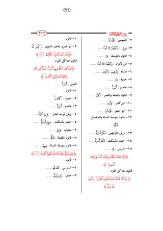 ٖٗٚ
233
233
233
233
‫ﰸ‬‫ﱔ‬
ٕ-: ‫السوَي‬‫﯀‬......
ٖ-: ‫روح‬‫﮾‬‫﮽‬......
ٗ-: ‫بالتوَط‬ ‫قالوا‬‫ﮨ‬......
٘-: ‫واا‬ ‫ذ‬ ‫ابن‬‫﮾‬‫﮽‬......
ٙ-ُ: ‫شا‬‫ﮪ‬ ‫ﮩ‬......
ٚ-: ‫ازة‬‫م‬‫ح‬‫ﮨ‬......
ٛ-: ‫عاصم‬‫ﮦ‬......
ٜ-: ‫والقصر‬ ‫بالصل‬ ‫قالوا‬‫ﮥ‬......
ٔٓ-‫ري‬ ‫ابن‬‫ا‬: ‫ر‬‫﯆‬......
ٔٔ-: ‫جعفر‬ ‫أبو‬‫﯀‬......
ٕٔ-: ‫والمنفصل‬ ‫الصل‬ ‫بتوَط‬ ‫قالوا‬
‫ﮥ‬..
ٖٔ-: ‫بالوجهين‬ ‫ورش‬‫ﮦ‬‫ﮥ‬......
ٔٗ-: ‫بالسك‬ ‫خلف‬‫ﮦ‬‫ﮥ‬......
ٔ٘-: ‫يس‬‫ر‬ِ‫إ‬‫ﮨ‬......
‫ﮋ‬‫ﯖ‬‫ﯕ‬‫ﯔ‬‫ﯓ‬‫﯒‬‫﯑‬
‫ﯗ‬‫ﮊ‬
. ‫اء‬‫ر‬‫الق‬ ‫ل‬ ‫معك‬ ‫قالوا‬
‫ﮋ‬‫ﰀ‬ ‫ﯞ‬ ‫ﯝ‬‫ﯜ‬ ‫ﯛ‬ ‫ﯚ‬‫ﯙ‬
‫ﰃ‬‫ﰂ‬‫ﰁ‬‫ﮊ‬
ٔ-. ‫قالوا‬
ٕ-: ‫الُوري‬ ‫بخلف‬ ‫عمرو‬ ‫أبو‬‫ﰁ‬‫ﰀ‬
‫ﮋ‬‫ﰈ‬‫ﰇ‬ ‫ﰆ‬‫ﰅ‬ ‫ﰄ‬‫ﮊ‬
. ‫اء‬‫ر‬‫الق‬ ‫ل‬ ‫معك‬ ‫قالوا‬
‫ﮋ‬‫ﭖ‬‫ﭕ‬‫ﭔ‬‫ﭓ‬ ‫ﭒ‬‫ﭑ‬‫ﭘ‬‫ﭗ‬
‫ﭝ‬‫ﭜ‬‫ﭛ‬‫ﭚ‬‫ﭙ‬‫ﮊ‬
: ‫الفرش‬‫ﭕ‬......
ٔ-. ‫قالوا‬
ٕ-: ‫ازة‬‫م‬‫ح‬‫ﭝ‬‫ﭜ‬
ٖ-: ‫عاصم‬‫ﭕ‬......
ٗ-: ‫البُل‬ ‫بأوجك‬ ‫ورش‬‫ﭕ‬‫ﭔ‬.....
٘-: ‫بالسك‬ ‫خلف‬‫ﭕ‬‫ﭔ‬......
ٙ-: ‫يعقوب‬‫ﭔ‬......
ٚ-: ‫بالصل‬ ‫قالوا‬‫ﭓ‬......
ٛ-: ‫الصل‬ ‫بتوَط‬ ‫قالوا‬‫ﭔ‬......
‫ﮋ‬‫ﭟ‬‫ﭞ‬‫ﭥ‬‫ﭤ‬‫ﭣ‬‫ﭢ‬‫ﭡ‬‫ﭠ‬‫ﮊ‬
ٔ-. ‫قالوا‬
ٕ-: ‫السوَي‬‫ﭢ‬‫ﭡ‬......
ٖ-: ‫خلف‬‫ﭟ‬‫ﭞ‬......
 