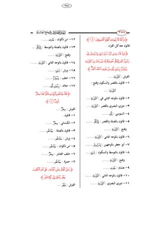 68
ٖ٘ٛ
243
243
‫ﮋ‬‫ﯴ‬‫ﯳ‬‫ﯲ‬‫ﯱ‬‫ﯰ‬‫ﯯ‬‫ﮊ‬
. ‫اء‬‫ر‬‫الق‬ ‫ل‬ ‫معك‬ ‫قالوا‬
‫ﮋ‬‫ﭘ‬‫ﭗ‬‫ﭖ‬‫ﭕ‬‫ﭔ‬‫ﭓ‬‫ﭒ‬‫ﭑ‬
‫ﭡ‬‫ﭠ‬‫ﭟ‬‫ﭞ‬‫ﭝ‬ ‫ﭜ‬ ‫ﭛ‬‫ﭚ‬‫ﭙ‬
‫ﭩ‬‫ﭨ‬‫ﭧ‬‫ﭦ‬‫ﭥ‬‫ﭤ‬‫ﭣ‬‫ﭢ‬‫ﮊ‬
: ‫الفرش‬‫ﭡ‬....
ٔ-: ‫وفتح‬ ‫والسكوا‬ ‫بالقصر‬ ‫قالوا‬
‫ﭡ‬....
ٕ-: ‫في‬ ‫الراني‬ ‫بالوجك‬ ‫قالوا‬‫ﭡ‬...
ٖ-: ‫بالقصر‬ ‫البصري‬ ‫ِوري‬‫ﭡ‬...
ٗ-: ‫السوَي‬‫ﭤ‬......
٘-: ‫والقصر‬ ‫بالصل‬ ‫قالوا‬‫ﭛ‬......
: ‫وفتح‬‫ﭡ‬......
ٙ-: ‫الراني‬ ‫بالوجك‬ ‫قالوا‬‫ﭡ‬......
ٚ-: ‫بالوجهين‬ ‫جعفر‬ ‫أبو‬‫ﭗ‬......
ٛ-َ‫بالتو‬ ‫قالوا‬: ‫والسكوا‬ ‫ط‬‫ﭖ‬...
: ‫وفتح‬‫ﭡ‬......
ٜ-: ‫ُشا‬‫ﭦ‬......
ٔٓ-: ‫الراني‬ ‫بالوجك‬ ‫قالوا‬‫ﭡ‬......
ٔٔ-: ‫البصري‬ ‫ِوري‬‫ﭡ‬......
ٕٔ-: ‫واا‬ ‫ذ‬ ‫ابن‬‫ﭦ‬......
ٖٔ-: ‫والتوَط‬ ‫بالصل‬ ‫قالوا‬‫ﭛ‬...
: ‫وفتح‬‫ﭡ‬......
ٔٗ-: ‫الراني‬ ‫بالوجك‬ ‫قالوا‬‫ﭡ‬......
ٔ٘-: ‫ورش‬‫ﭖ‬......
ٔٙ-: ‫خلف‬‫ﭢ‬......
ٔٚ-: ِ ‫خ‬‫ﭤ‬‫ﭣ‬......
‫ﮋ‬‫ﭯ‬‫ﭮ‬‫ﭭ‬‫ﭬ‬‫ﭫ‬‫ﭪ‬
‫ﭱ‬‫ﭰ‬‫ﮊ‬
: ‫الفرش‬‫ﭯ‬....
ٔ-. ‫قالوا‬
ٕ-: ‫الكسائي‬‫ﭯ‬......
ٖ-: ‫بالصل‬ ‫قالوا‬‫ﭫ‬......
ٗ-: ‫ورش‬‫ﭫ‬......
٘-: ‫واا‬ ‫ذ‬ ‫ابن‬‫ﭫ‬......
ٙ-: ‫العاشر‬ ‫خلف‬‫ﭯ‬......
ٚ-‫حم‬: ‫ازة‬‫ﭫ‬......
‫ﮋ‬‫ﭸ‬‫ﭷ‬‫ﭶ‬ ‫ﭵ‬‫ﭴ‬‫ﭳ‬‫ﭲ‬
‫ﭽ‬‫ﭼ‬ ‫ﭻ‬‫ﭺ‬‫ﭹ‬‫ﮊ‬
: ‫الفرش‬‫ﭹ‬....
 