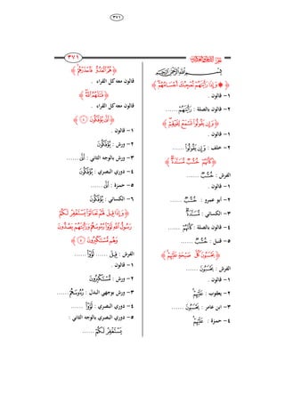 ٖٚٔ
231
231
231
231
‫ﰸ‬‫ﱔ‬
‫ﭓ‬‫ﭒ‬‫ﭑ‬
‫ﮋ‬‫ﯣ‬‫ﯢ‬‫ﯡ‬‫ﯠ‬‫ﯟ‬‫ﯞ‬‫ﮊ‬
ٔ-. ‫قالوا‬
ٕ-: ‫بالصل‬ ‫قالوا‬‫ﯠ‬......
‫ﮋ‬‫ﯨ‬‫ﯧ‬‫ﯦ‬‫ﯥ‬‫ﯤ‬‫ﮊ‬
ٔ-. ‫قالوا‬
ٕ-: ‫خلف‬‫ﯥ‬‫ﯤ‬......
‫ﮋ‬‫ﯩ‬‫ﯬ‬‫ﯫ‬‫ﯪ‬‫ﮊ‬
: ‫الفرش‬‫ﯪ‬......
ٔ-. ‫قالوا‬
ٕ-: ‫عمرو‬ ‫أبو‬‫ﯪ‬......
ٖ-: ‫الكسائي‬‫ﯬ‬‫ﯫ‬
ٗ-: ‫بالصل‬ ‫قالوا‬‫ﯩ‬......
٘-: ‫قنبل‬‫ﯪ‬......
‫ﮋ‬‫ﯱ‬‫ﯰ‬‫ﯯ‬ ‫ﯮ‬‫ﯭ‬‫ﮊ‬
: ‫الفرش‬‫ﯭ‬......
ٔ-. ‫قالوا‬
ٕ-: ‫يعقوب‬‫ﯱ‬‫ﯰ‬
ٖ-: ‫عامر‬ ‫ابن‬‫ﯭ‬......
ٗ-: ‫ازة‬‫م‬‫ح‬‫ﯱ‬‫ﯰ‬
‫ﮋ‬‫ﯲ‬‫ﯵ‬‫ﯴ‬ ‫ﯳ‬‫ﮊ‬
. ‫اء‬‫ر‬‫الق‬ ‫ل‬ ‫معك‬ ‫قالوا‬
‫ﮋ‬‫ﯸ‬‫ﯷ‬‫ﯶ‬‫ﮊ‬
. ‫اء‬‫ر‬‫الق‬ ‫ل‬ ‫معك‬ ‫قالوا‬
‫ﮋ‬‫ﯻ‬ ‫ﯺ‬‫ﯹ‬‫ﮊ‬
ٔ-. ‫قالوا‬
ٕ-: ‫ورش‬‫ﯺ‬
ٖ-: ‫الراني‬ ‫بالوجك‬ ‫ورش‬‫ﯹ‬......
ٗ-: ‫البصري‬ ‫ِوري‬‫ﯺ‬
٘-: ‫ازة‬‫م‬‫ح‬‫ﯹ‬......
ٙ-: ‫الكسائي‬‫ﯺ‬
‫ﮋ‬‫ﭖ‬ ‫ﭕ‬‫ﭔ‬‫ﭓ‬ ‫ﭒ‬‫ﭑ‬
‫ﭚ‬‫ﭙ‬‫ﭘ‬‫ﭗ‬‫ﭜ‬‫ﭛ‬
‫ﭟ‬‫ﭞ‬‫ﭝ‬‫ﮊ‬
: ‫الفرش‬‫ﭒ‬......‫ﭙ‬......
ٔ-. ‫قالوا‬
ٕ-: ‫ورش‬‫ﭞ‬
ٖ-: ‫البُل‬ ‫بوجهي‬ ‫ورش‬‫ﭚ‬......
ٗ-: ‫البصري‬ ‫ِوري‬‫ﭙ‬......
٘-: ‫الراني‬ ‫بالوجك‬ ‫البصري‬ ‫ِوري‬
‫ﭖ‬ ‫ﭕ‬......
 