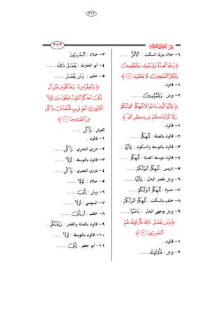 ٖٖٚ
232
232
232
232
‫ﰸ‬‫ﱔ‬
ٙ-: ‫السك‬ ‫بتر‬ ِ ‫خ‬‫ﮐ‬......
‫ﮋ‬‫ﮗ‬‫ﮖ‬ ‫ﮕ‬‫ﮔ‬
‫ﮜ‬‫ﮛ‬ ‫ﮚ‬ ‫ﮙ‬‫ﮘ‬‫ﮊ‬
ٔ-. ‫قالوا‬
ٕ-: ‫ورش‬‫ﮗ‬......
‫ﮋ‬‫ﮢ‬ ‫ﮡ‬‫ﮠ‬‫ﮟ‬‫ﮞ‬‫ﮝ‬
‫ﮨ‬‫ﮧ‬‫ﮦ‬‫ﮥ‬‫ﮤ‬‫ﮣ‬‫ﮊ‬
ٔ-. ‫قالوا‬
ٕ-: ‫بالصل‬ ‫قالوا‬‫ﮡ‬......
ٖ-: ‫والسكوا‬ ‫بالتوَط‬ ‫قالوا‬‫ﮝ‬..
ٗ-: ‫الصل‬ ‫بتوَط‬ ‫قالوا‬‫ﮡ‬......
٘-: ‫يس‬‫ر‬ِ‫إ‬‫ﮢ‬ ‫ﮡ‬......
ٙ-: ‫البُل‬ ‫بقصر‬ ‫ورش‬‫ﮝ‬......
ٚ-: ‫ازة‬‫م‬‫ح‬‫ﮢ‬ ‫ﮡ‬......
ٛ-: ‫بالسك‬ ‫خلف‬‫ﮢ‬ ‫ﮡ‬..
ٜ-: ‫البُل‬ ‫بوجهي‬ ‫ورش‬‫ﮟ‬......
‫ﮋ‬‫ﮭ‬‫ﮬ‬‫ﮫ‬ ‫ﮪ‬‫ﮩ‬
‫ﮯ‬‫ﮮ‬‫ﮊ‬
ٔ-. ‫قالوا‬
ٕ-: ‫ورش‬‫ﮬ‬......
ٖ-: ِ ‫ا‬‫خ‬‫ﮮ‬
ٗ-: ‫الحارث‬ ‫أبو‬‫ﮫ‬ ‫ﮪ‬......
٘-: ‫خلف‬‫ﮪ‬‫ﮩ‬......
‫ﮋ‬‫ﯗ‬‫ﯖ‬‫﮴‬‫﮳‬ ‫﮲‬ ‫ﮱ‬‫ﮰ‬
‫ﯝ‬‫ﯜ‬‫ﯛ‬‫ﯚ‬‫ﯙ‬‫ﯘ‬
‫ﯣ‬‫ﯢ‬‫ﯡ‬‫ﯠ‬‫ﯟ‬ ‫ﯞ‬
‫ﯦ‬‫ﯥ‬‫ﯤ‬‫ﮊ‬
‫ا‬: ‫لفرش‬‫ﯣ‬......
ٔ-. ‫قالوا‬
ٕ-: ‫البصري‬ ‫ِوري‬‫ﯣ‬......
ٖ-: ‫بالتوَط‬ ‫قالوا‬‫ﯝ‬......
ٗ-: ‫البصري‬ ‫ِوري‬‫ﯣ‬......
٘-: ِ ‫ا‬‫خ‬‫ﯝ‬......
ٙ-: ‫ورش‬‫ﯘ‬......
ٚ-: ‫السوَي‬‫ﯝ‬......
ٛ-: ‫خلف‬‫ﯘ‬‫ﯗ‬......
ٜ-: ‫والقصر‬ ‫بالصل‬ ‫قالوا‬‫﮳‬...
ٔٓ-: ‫بالتوَط‬ ‫قالوا‬‫ﯝ‬......
ٔٔ-: ‫جعفر‬ ‫أبو‬‫ﯘ‬......
 