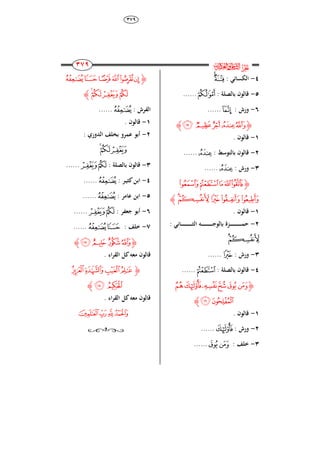 ٖٜٚ
233
233
233
233
‫ﰸ‬‫ﱔ‬
ٗ-: ‫الكسائي‬‫ﮡ‬‫ﮠ‬
٘-: ‫بالصل‬ ‫قالوا‬‫ﮞ‬......
ٙ-: ‫ورش‬‫ﮝ‬......
‫ﮋ‬‫ﮦ‬ ‫ﮥ‬ ‫ﮤ‬‫ﮣ‬‫ﮢ‬‫ﮊ‬
ٔ-. ‫قالوا‬
ٕ-: ‫بالتوَط‬ ‫قالوا‬‫ﮣ‬......
ٖ-: ‫ورش‬‫ﮣ‬......
‫ﮋ‬‫ﮫ‬‫ﮪ‬‫ﮩ‬‫ﮨ‬‫ﮧ‬
‫ﮰ‬‫ﮯ‬‫ﮮ‬‫ﮭ‬‫ﮬ‬‫ﮊ‬
ٔ-. ‫قالوا‬
ٕ-: ‫ااني‬‫ا‬‫ا‬‫ا‬‫ا‬‫ا‬‫ا‬‫ا‬‫ا‬‫ا‬‫ا‬‫ا‬‫ا‬‫ا‬‫ا‬‫ا‬‫ا‬‫ا‬‫ا‬‫ا‬‫ر‬‫ال‬ ‫اك‬‫ا‬‫ا‬‫ا‬‫ا‬‫ا‬‫ا‬‫ا‬‫ا‬‫ا‬‫ا‬‫ا‬‫ا‬‫ا‬‫ا‬‫ا‬‫ا‬‫ا‬‫ا‬‫ا‬‫ج‬‫بالو‬ ‫ازة‬‫ا‬‫ا‬‫ا‬‫ا‬‫ا‬‫ا‬‫ا‬‫ا‬‫ا‬‫ا‬‫ا‬‫ا‬‫ا‬‫ا‬‫ا‬‫ا‬‫ا‬‫ا‬‫ا‬‫ا‬‫م‬‫ح‬
‫ﮰ‬‫ﮯ‬
ٖ-: ‫ورش‬‫ﮮ‬......
ٗ-: ‫بالصل‬ ‫قالوا‬‫ﮪ‬......
‫ﮋ‬‫ﯗ‬‫ﯖ‬‫﮴‬‫﮳‬‫﮲‬‫ﮱ‬
‫ﯙ‬ ‫ﯘ‬‫ﮊ‬
ٔ-. ‫قالوا‬
ٕ-: ‫ورش‬‫ﯖ‬......
ٖ-: ‫خلف‬‫﮲‬‫ﮱ‬......
‫ﮋ‬‫ﯟ‬‫ﯞ‬‫ﯝ‬‫ﯜ‬‫ﯛ‬‫ﯚ‬
‫ﯣ‬‫ﯢ‬‫ﯡ‬‫ﯠ‬‫ﮊ‬
: ‫الفرش‬‫ﯟ‬......
ٔ-. ‫قالوا‬
ٕ-: ‫الُوري‬ ‫بخلف‬ ‫عمرو‬ ‫أبو‬
‫ﯣ‬‫ﯢ‬‫ﯡ‬
ٖ-: ‫بالصل‬ ‫قالوا‬‫ﯡ‬‫ﯠ‬......
ٗ-‫ري‬ ‫ابن‬‫ا‬: ‫ر‬‫ﯟ‬......
٘-: ‫عامر‬ ‫ابن‬‫ﯟ‬......
ٙ-: ‫جعفر‬ ‫أبو‬‫ﯡ‬‫ﯠ‬......
ٚ-: ‫خلف‬‫ﯟ‬‫ﯞ‬......
‫ﮋ‬‫ﯧ‬‫ﯦ‬ ‫ﯥ‬‫ﯤ‬‫ﮊ‬
. ‫اء‬‫ر‬‫الق‬ ‫ل‬ ‫معك‬ ‫قالوا‬
‫ﮋ‬‫ﯫ‬‫ﯪ‬ ‫ﯩ‬‫ﯨ‬
‫ﯭ‬ ‫ﯬ‬‫ﮊ‬
. ‫اء‬‫ر‬‫الق‬ ‫ل‬ ‫معك‬ ‫قالوا‬
‫ﰈ‬‫ﰇ‬‫ﰆ‬‫ﰅ‬
 